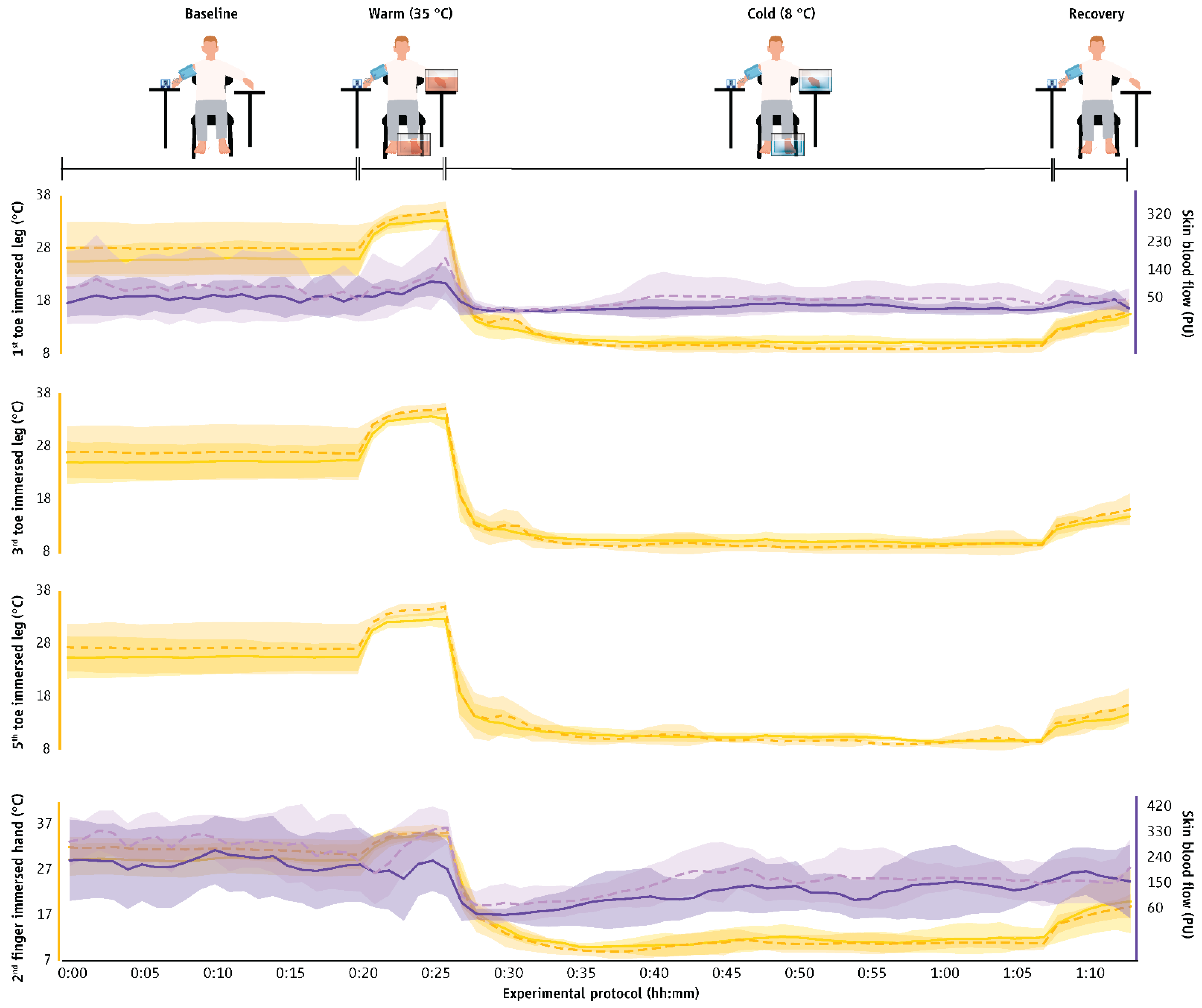 Biology 11 01054 g0a1