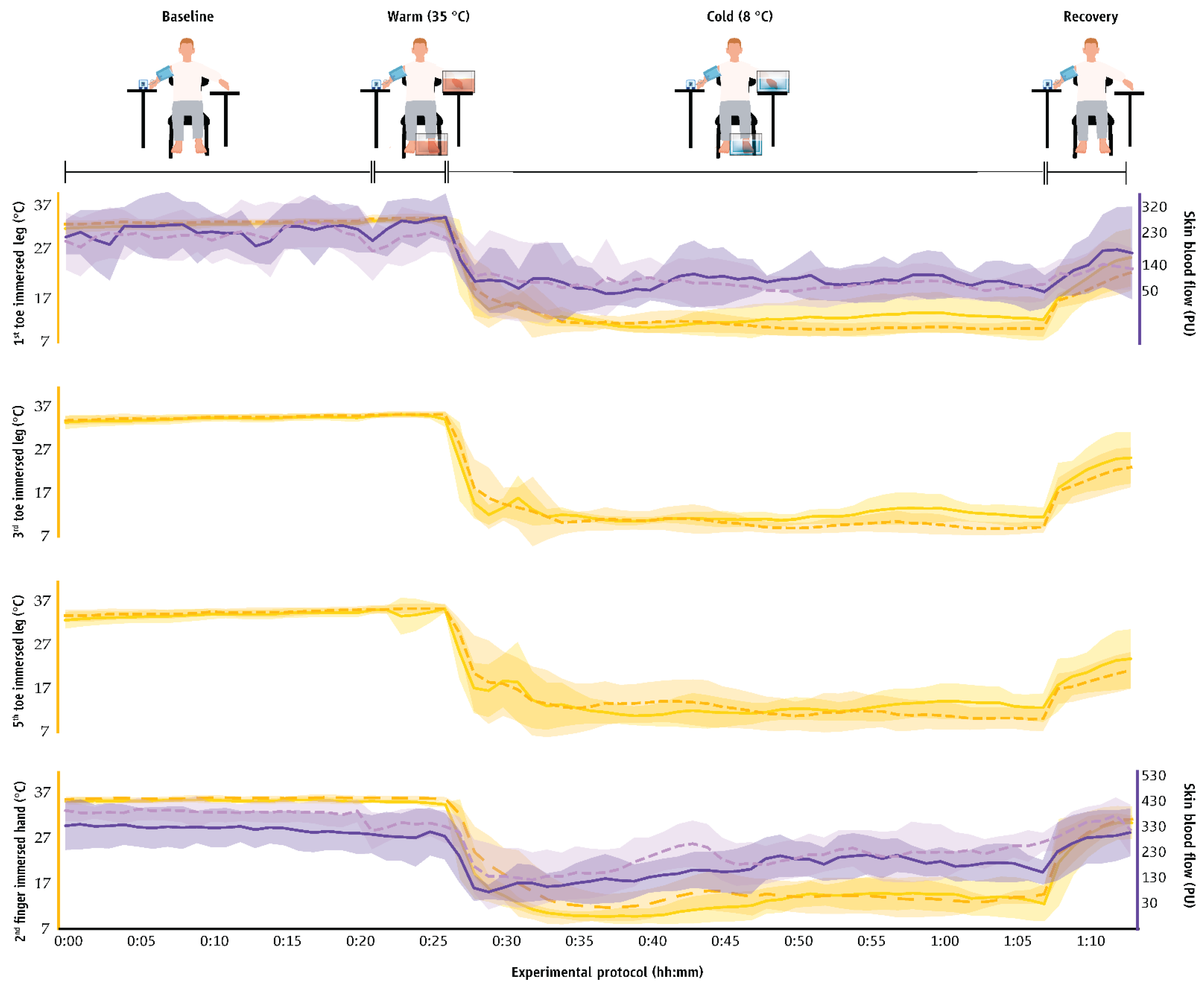 Biology 11 01054 g0a2