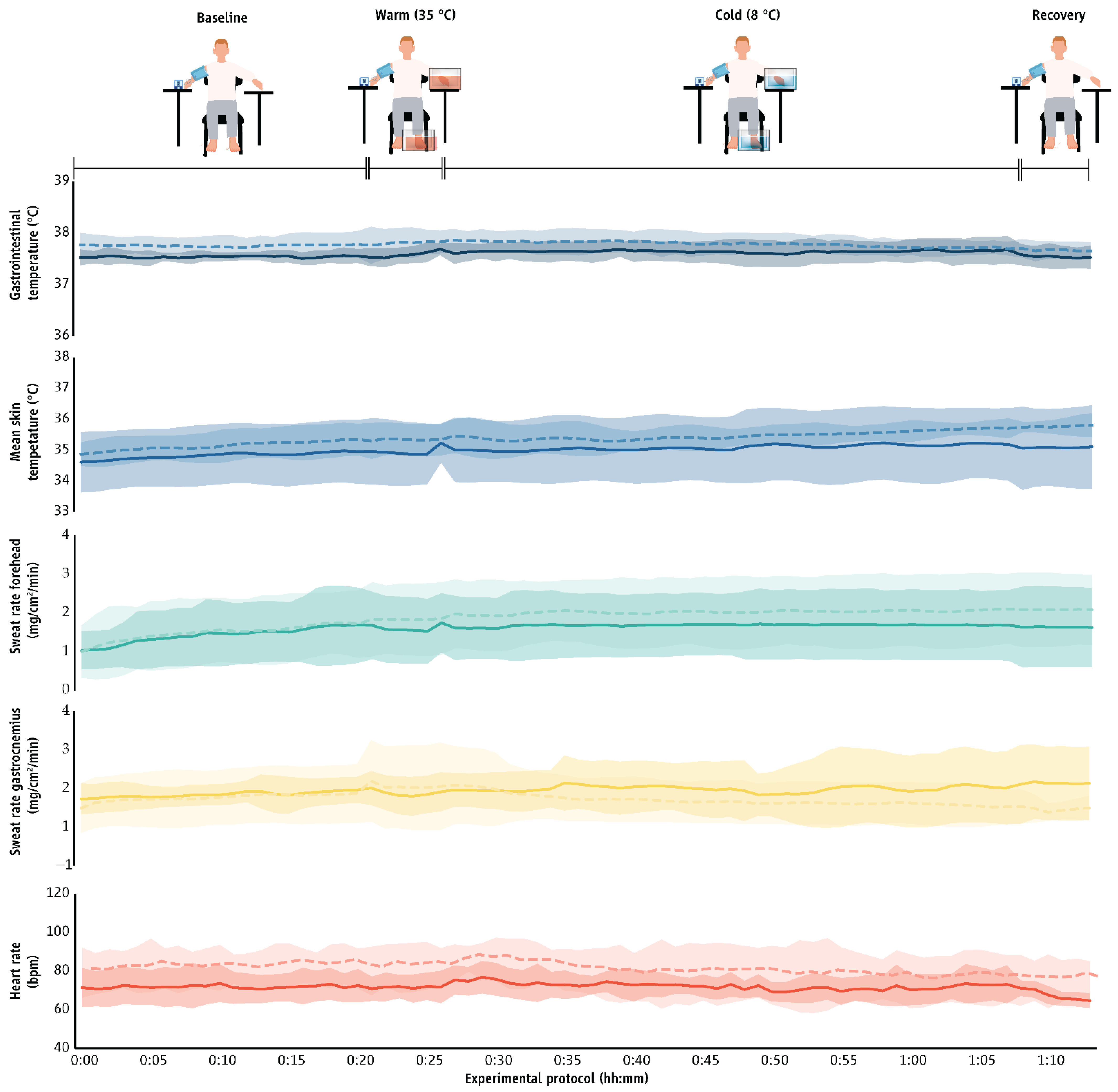 Biology 11 01054 g0a5