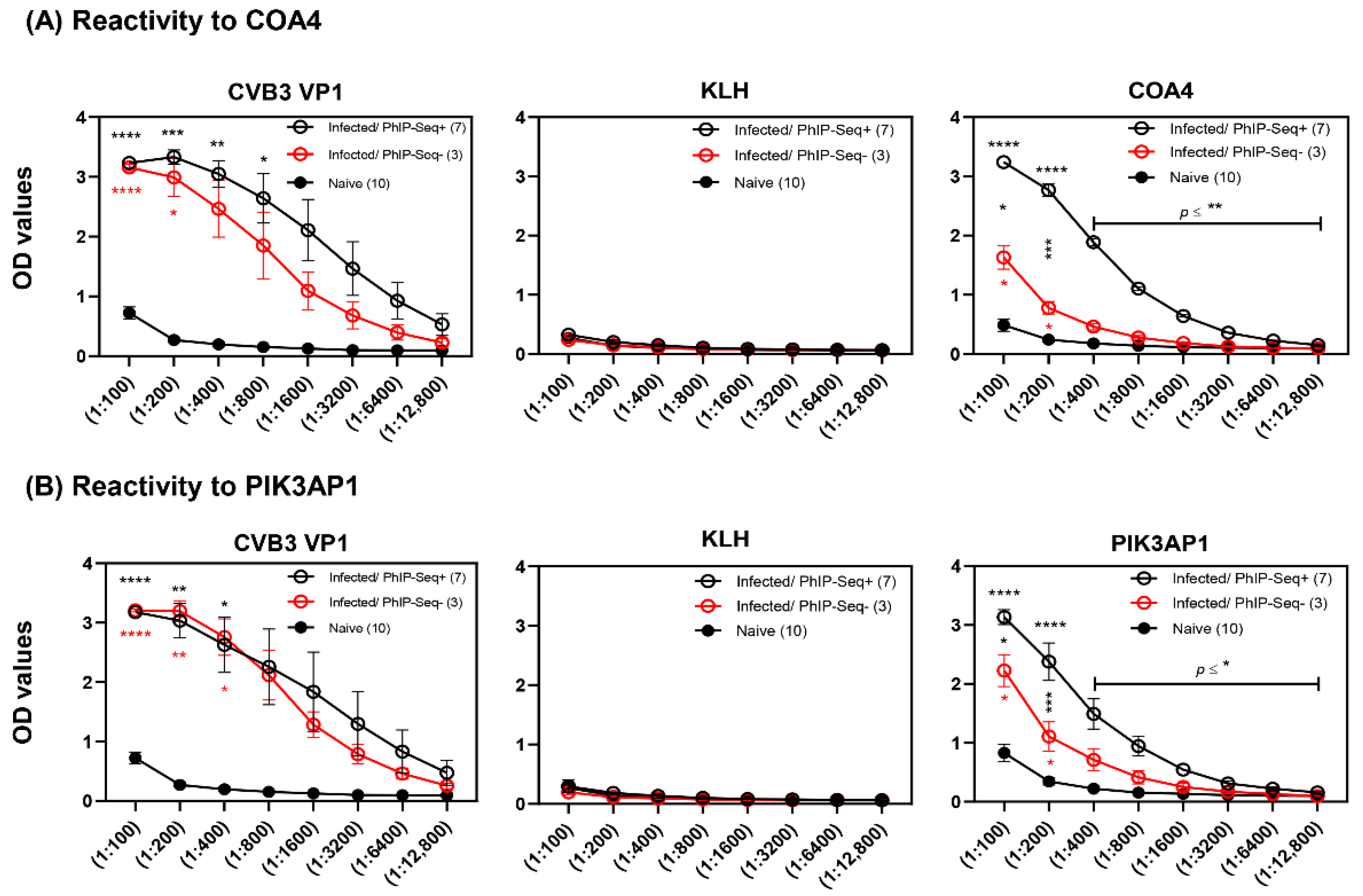 Biology 11 01055 g003 Biology 11 01055 g003