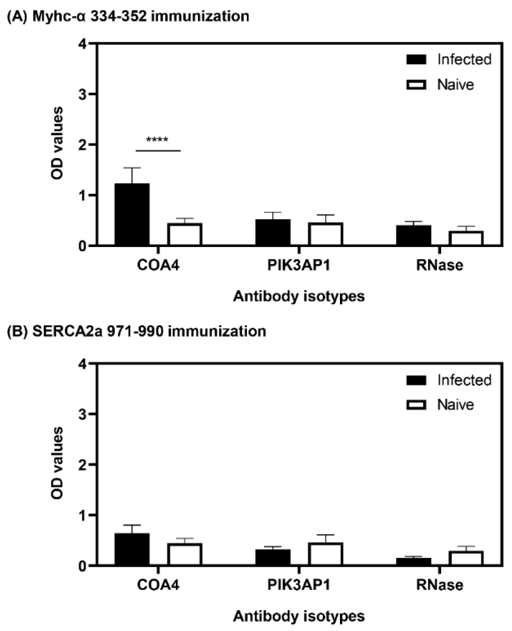 Biology 11 01055 g008 Biology 11 01055 g008