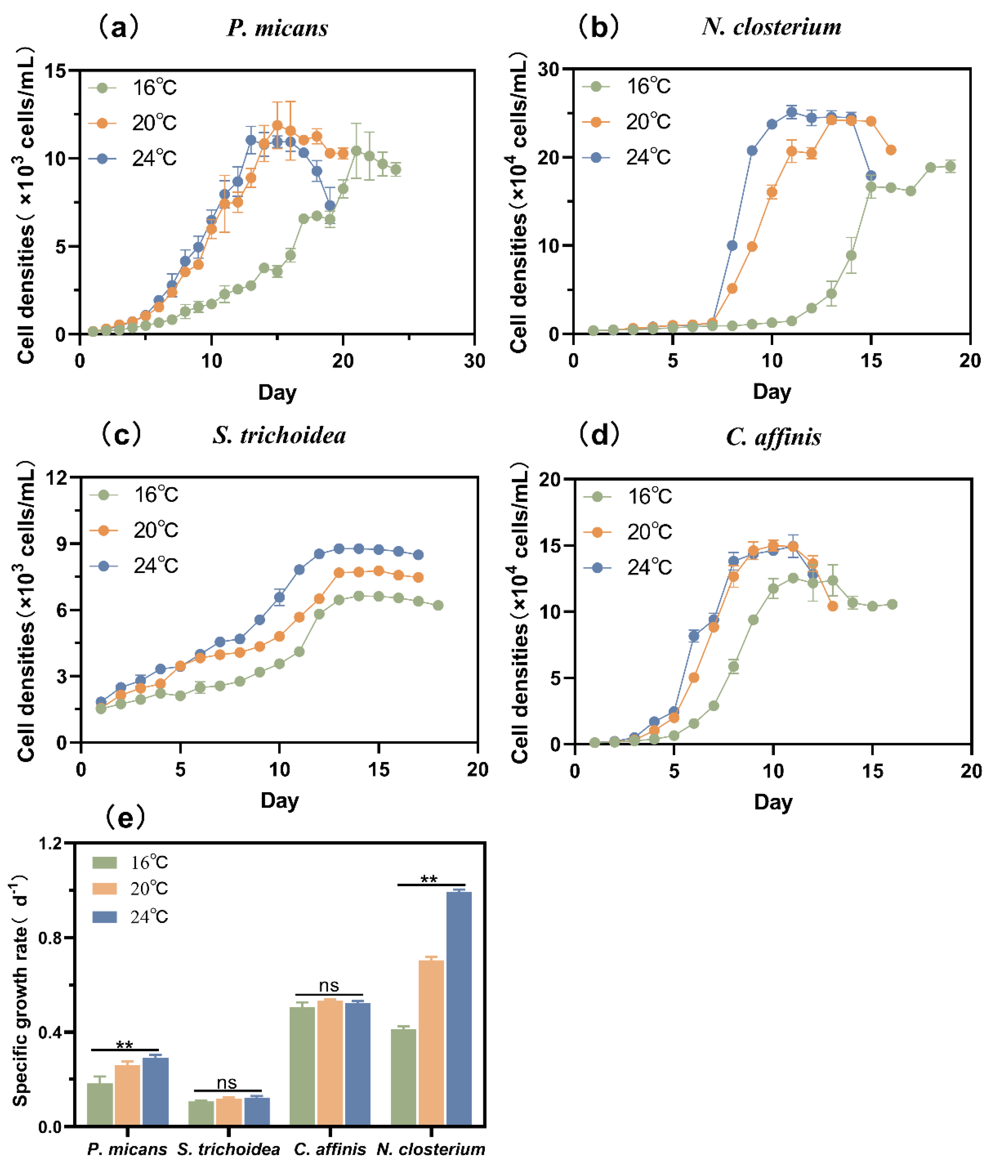 Biology 11 01056 g001 550