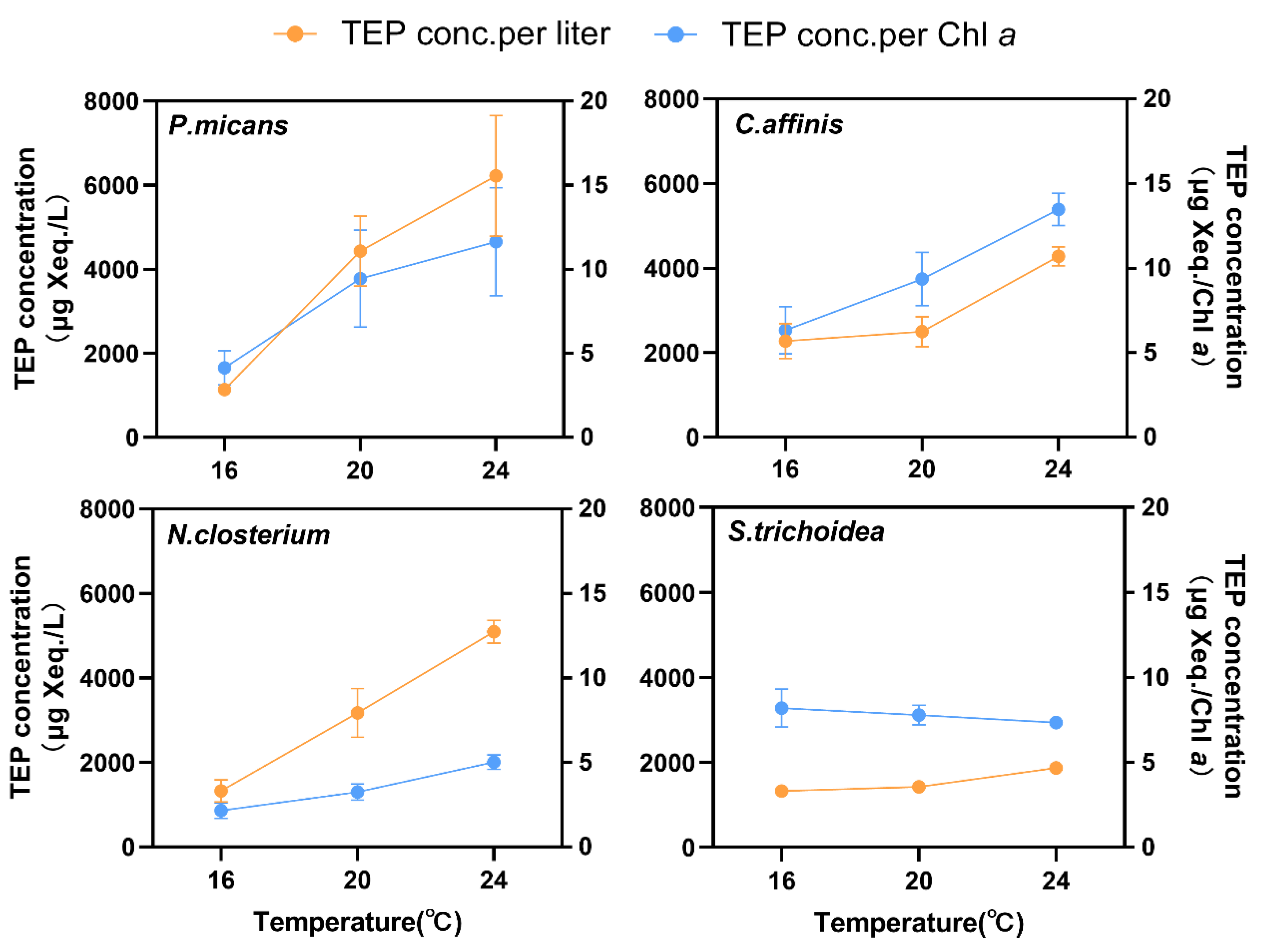 Biology 11 01056 g003 550