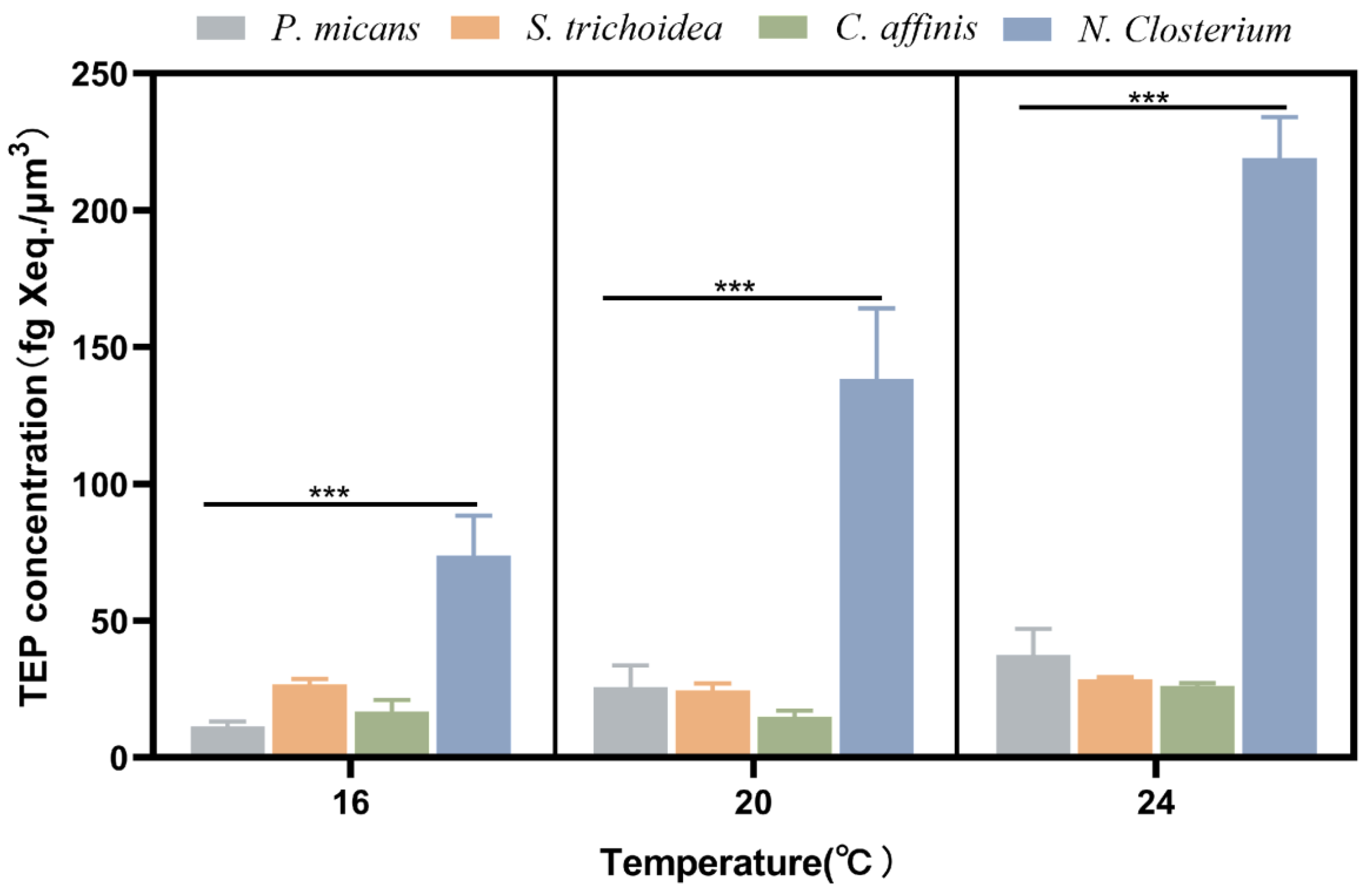Biology 11 01056 g004 550