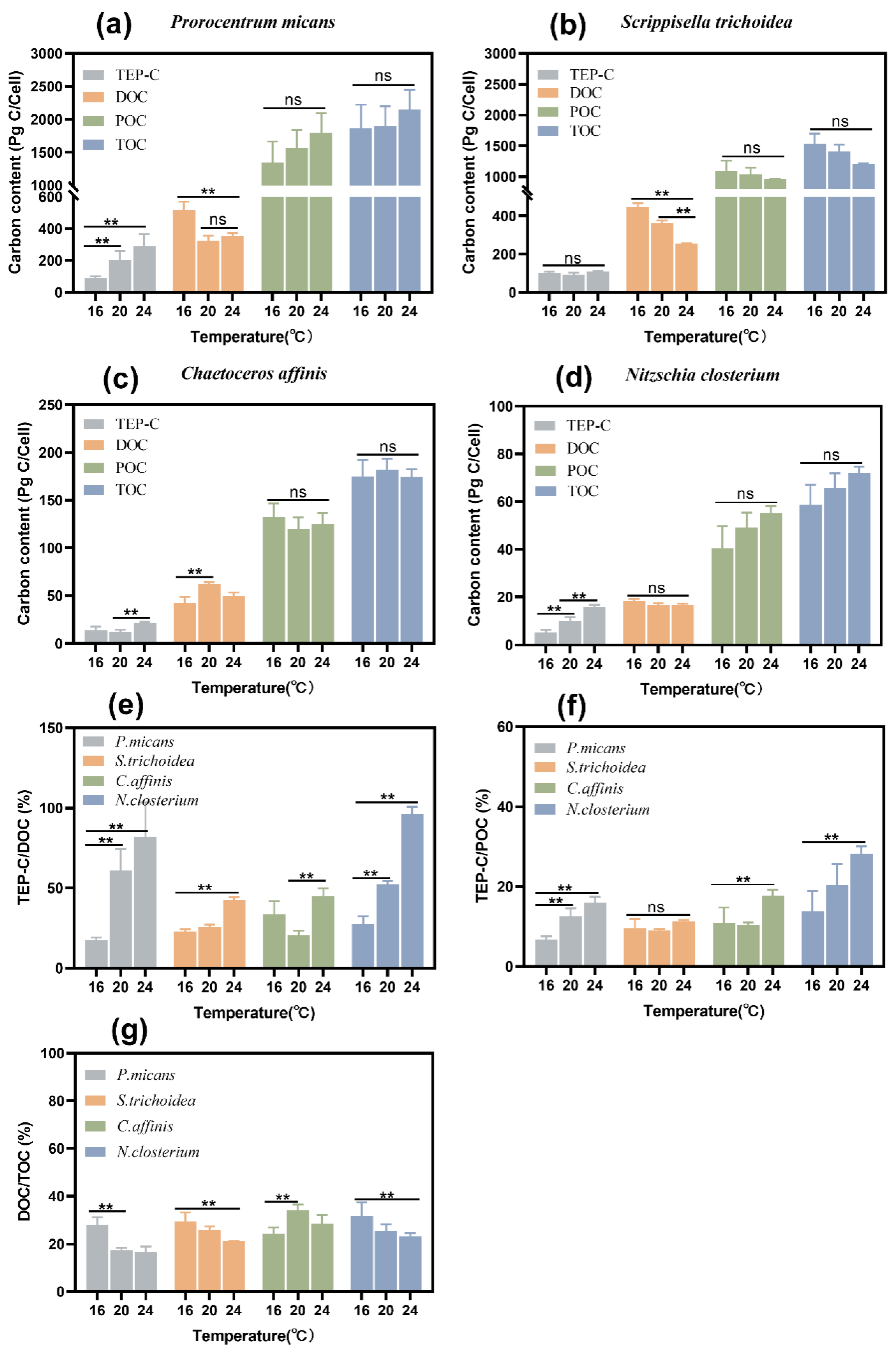 Biology 11 01056 g005 550