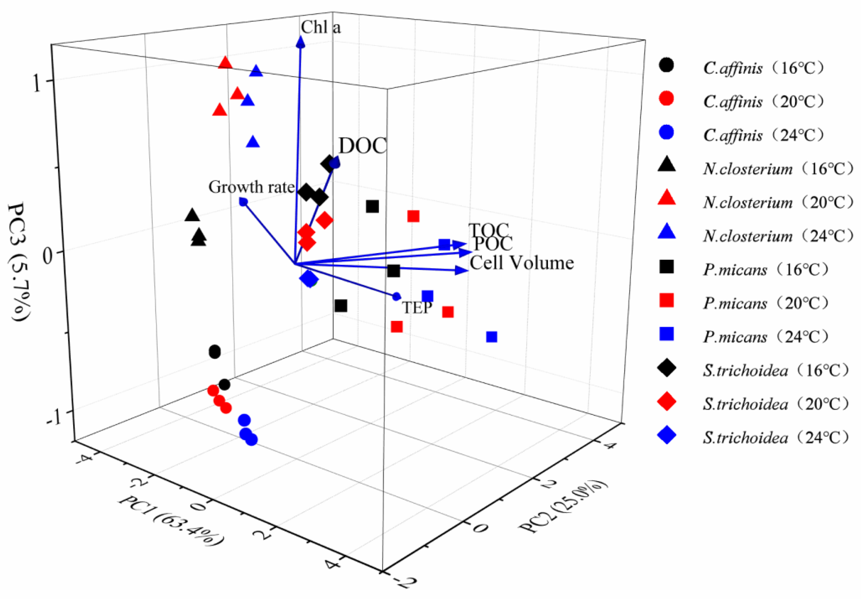 Biology 11 01056 g006 550