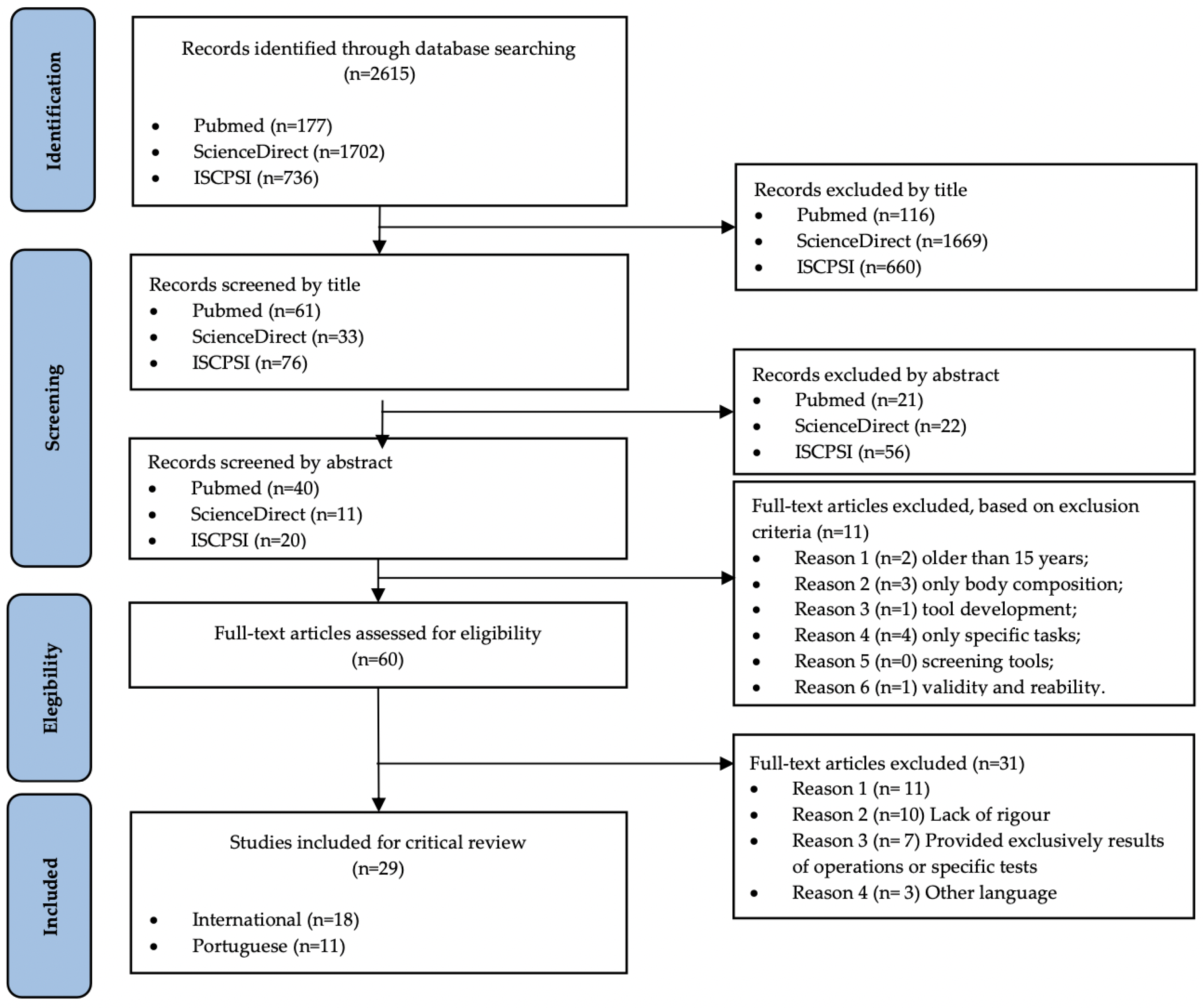 Biology 11 01061 g001