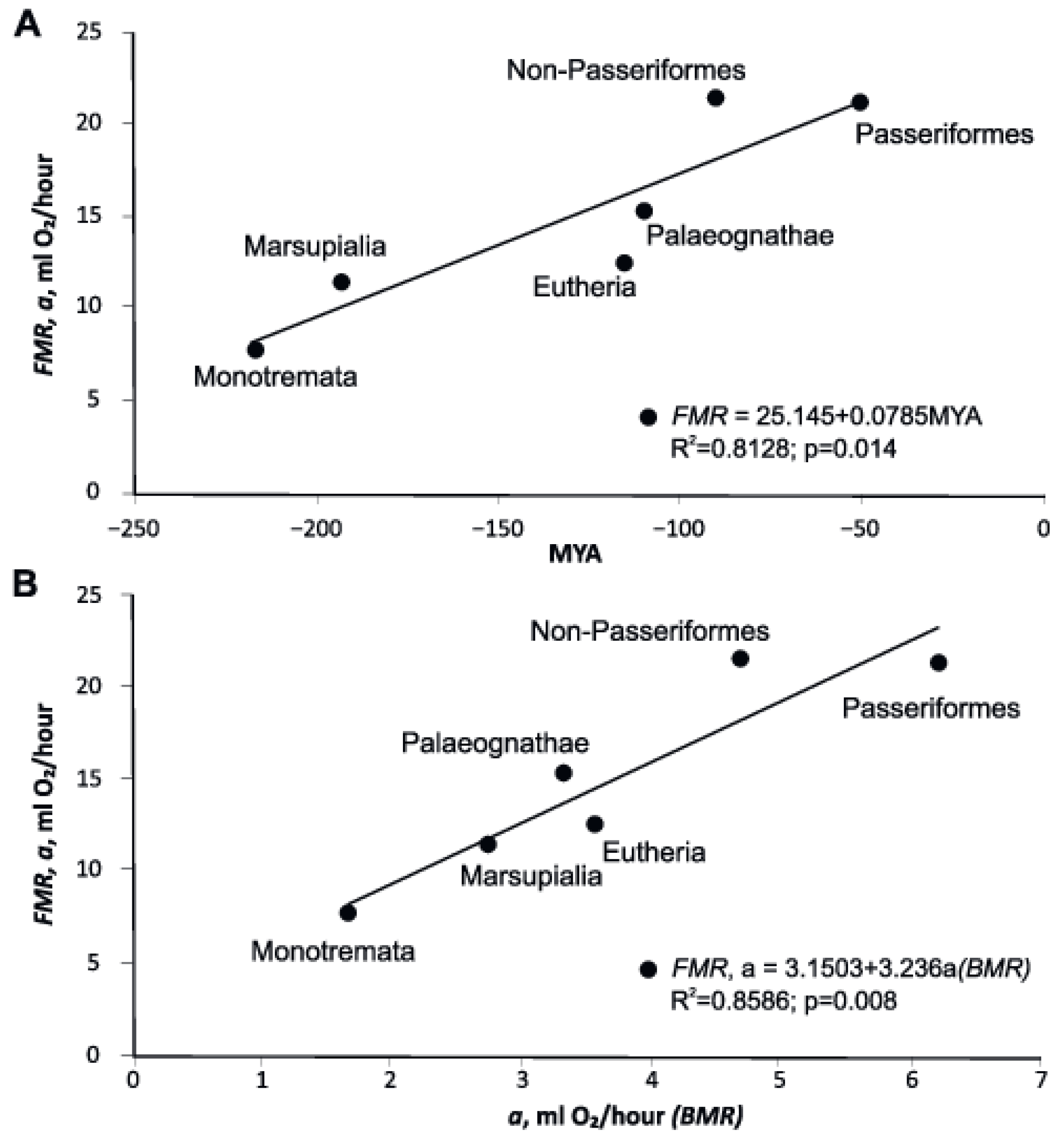 Biology 11 01067 g006