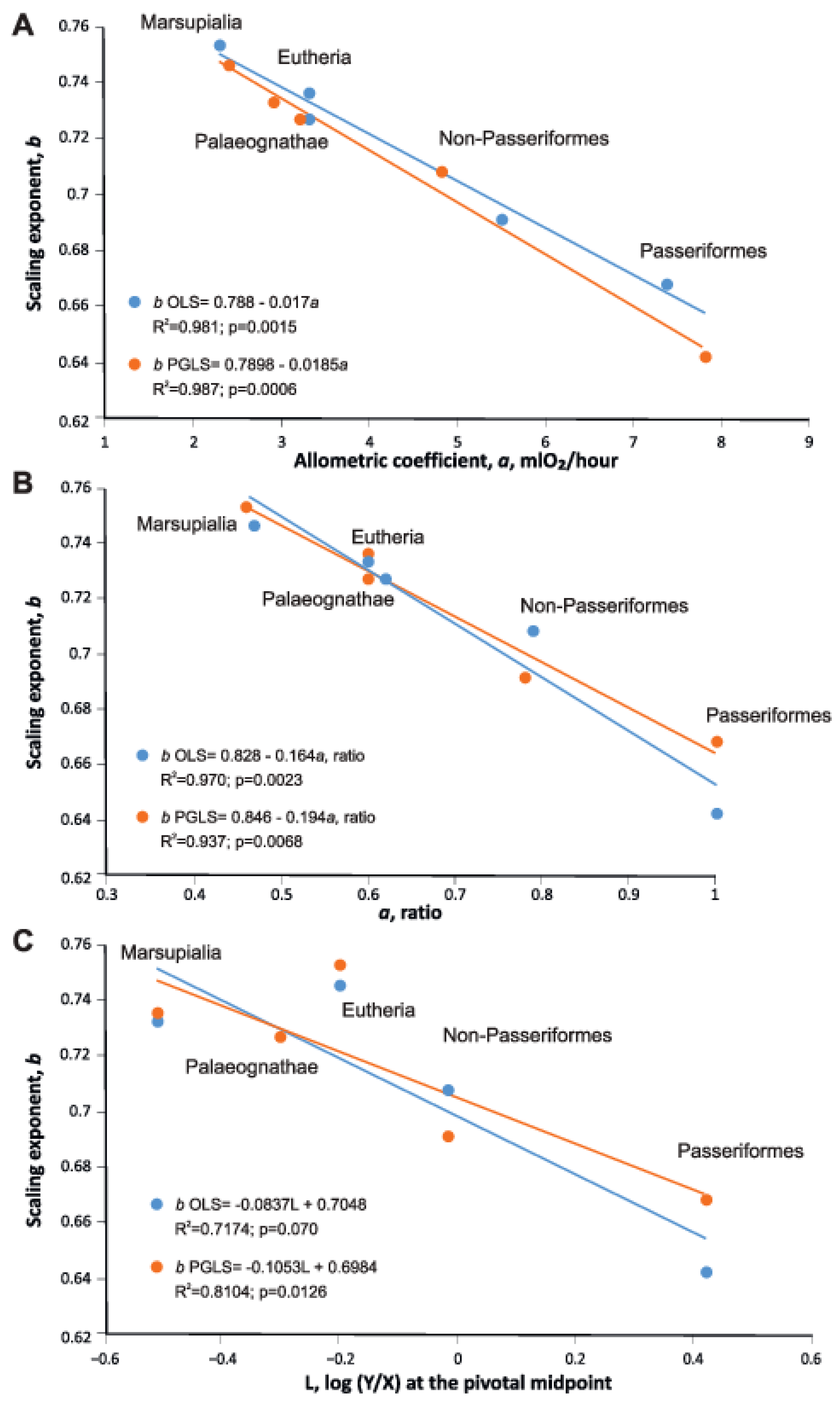 Biology 11 01067 g007