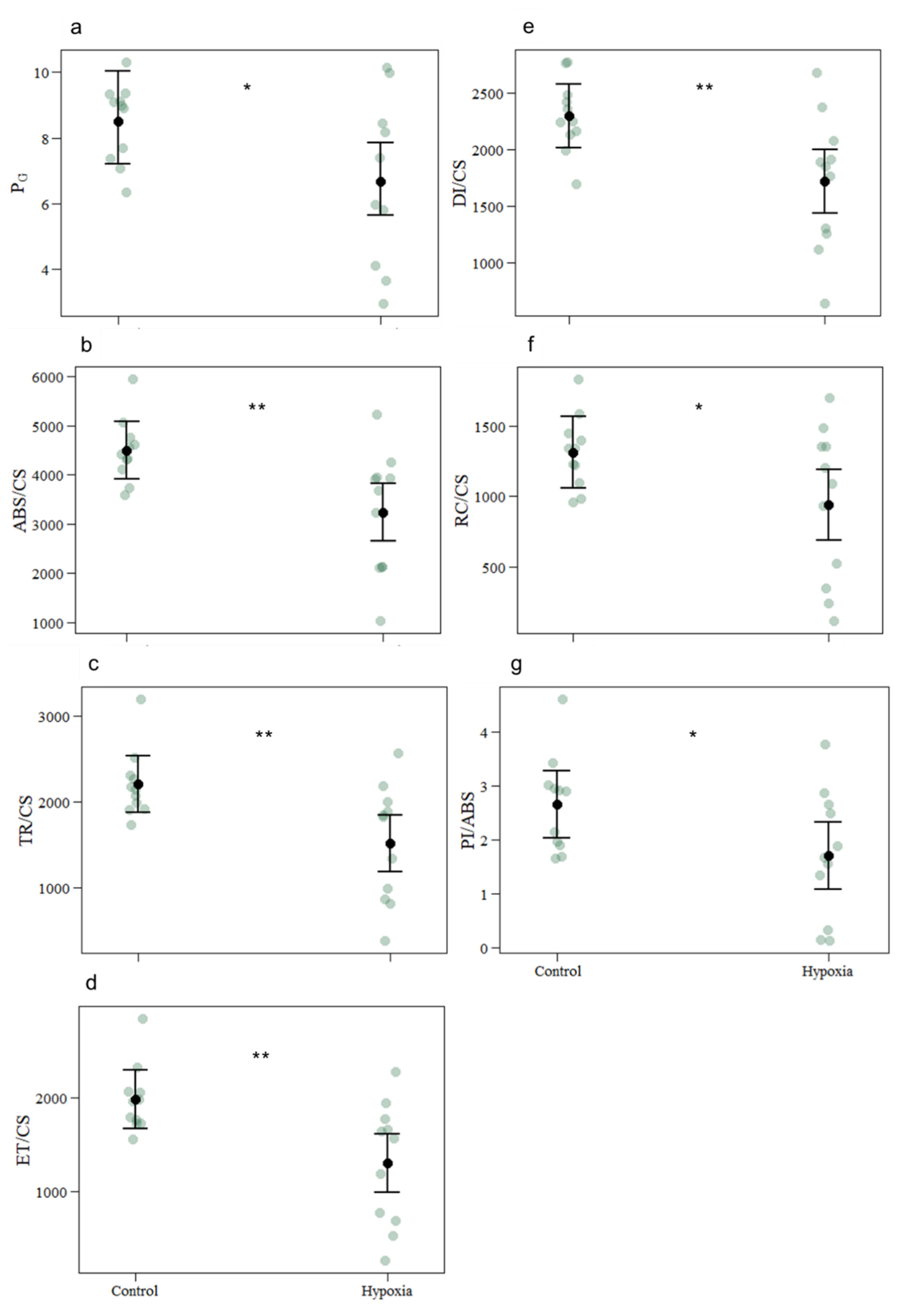 Biology 11 01068 g002