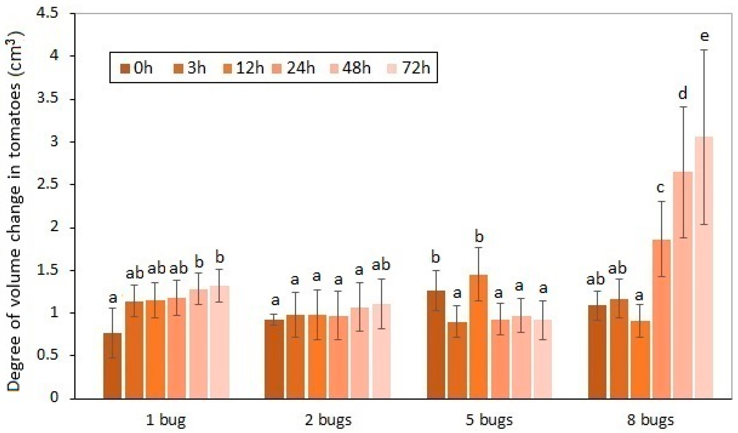 Biology 11 01070 g002