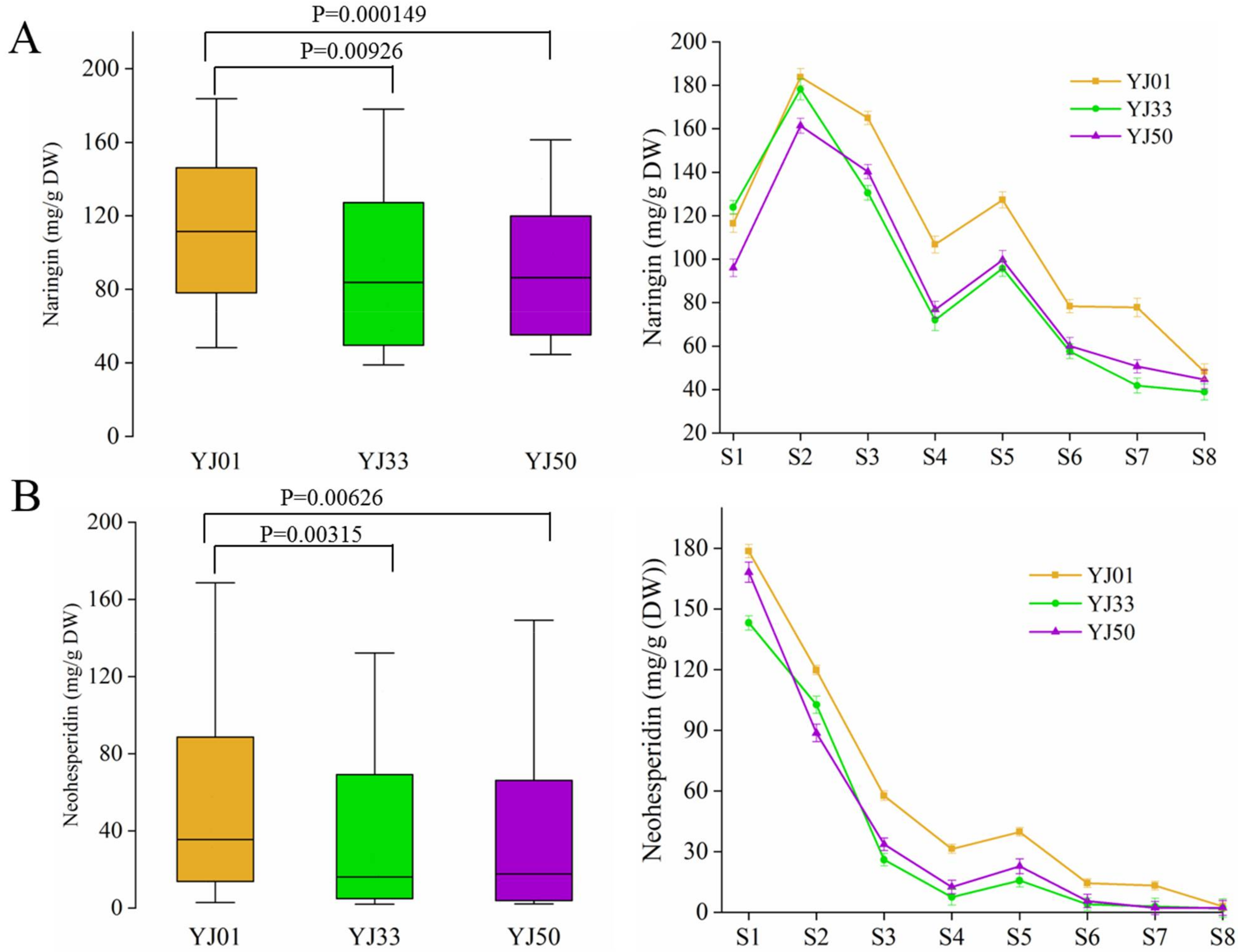 Biology 11 01078 g001 550