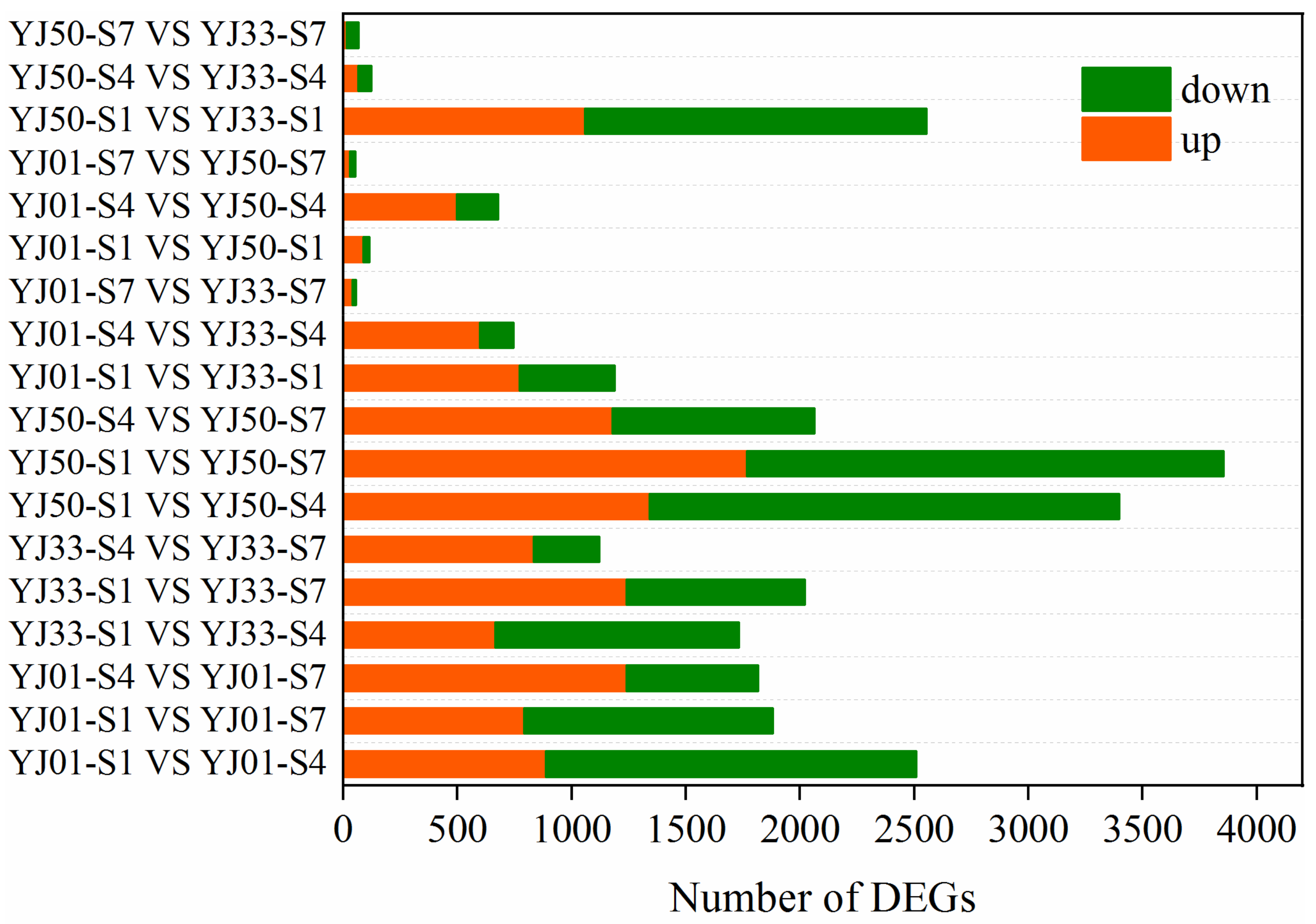 Biology 11 01078 g003 550
