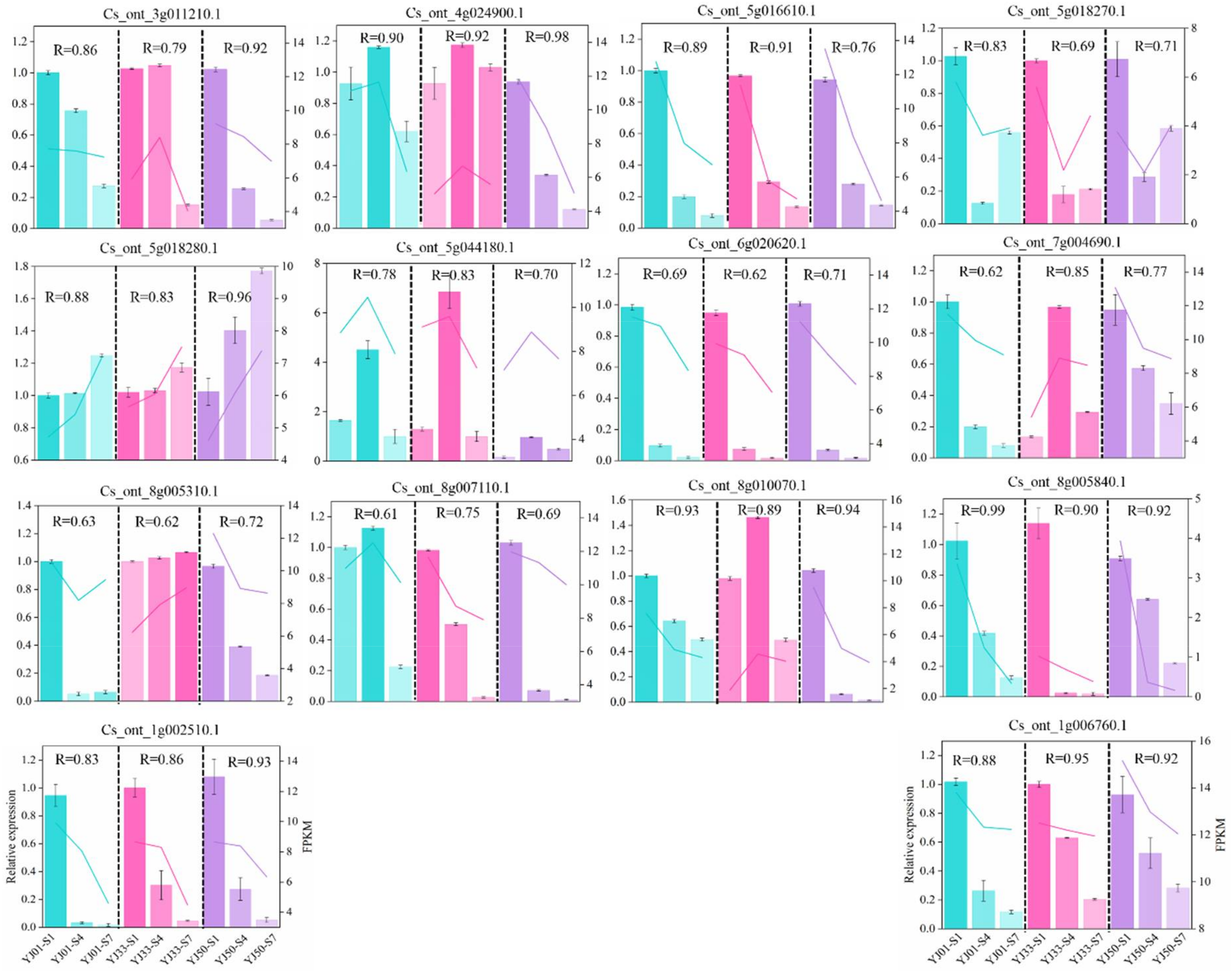 Biology 11 01078 g009 550