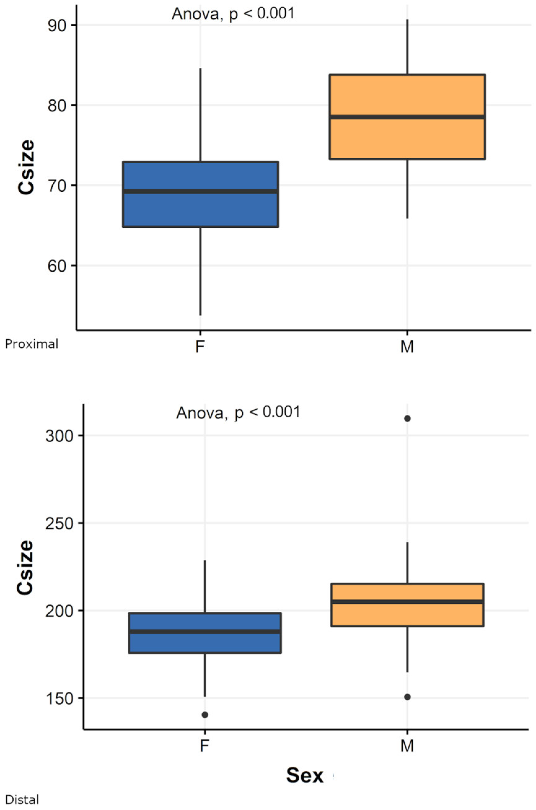 Biology 11 01079 g004