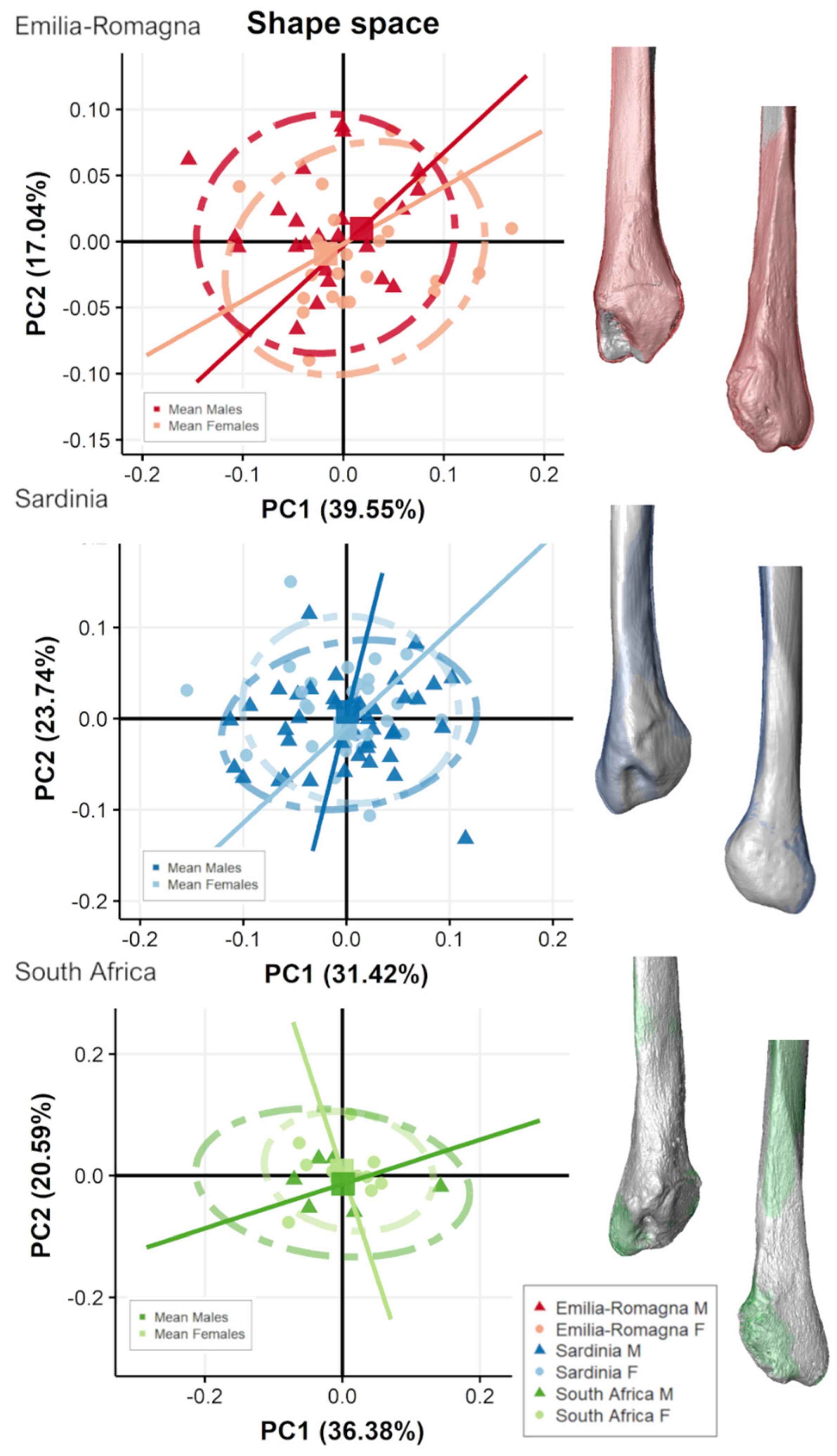 Biology 11 01079 g006
