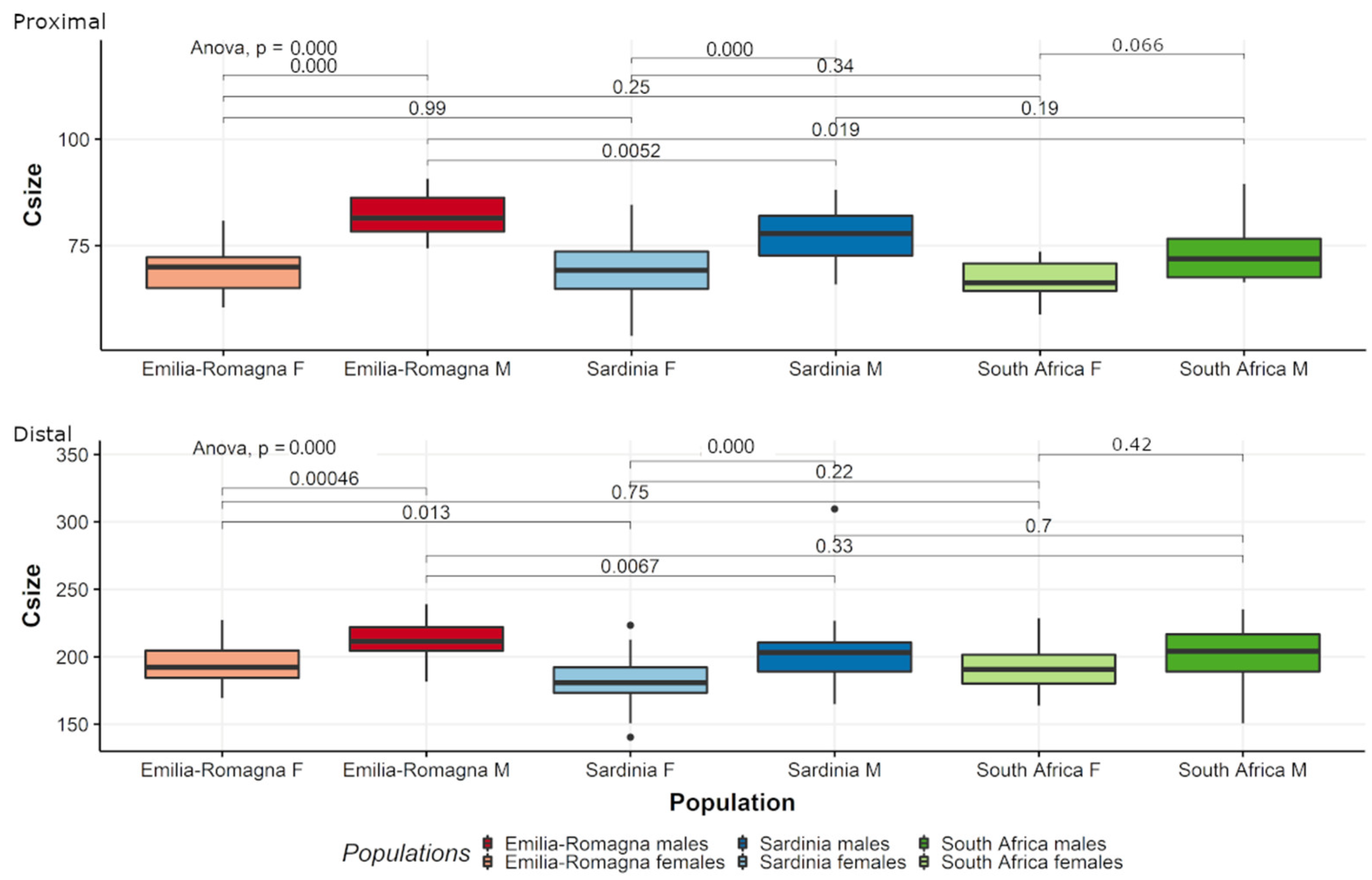 Biology 11 01079 g009