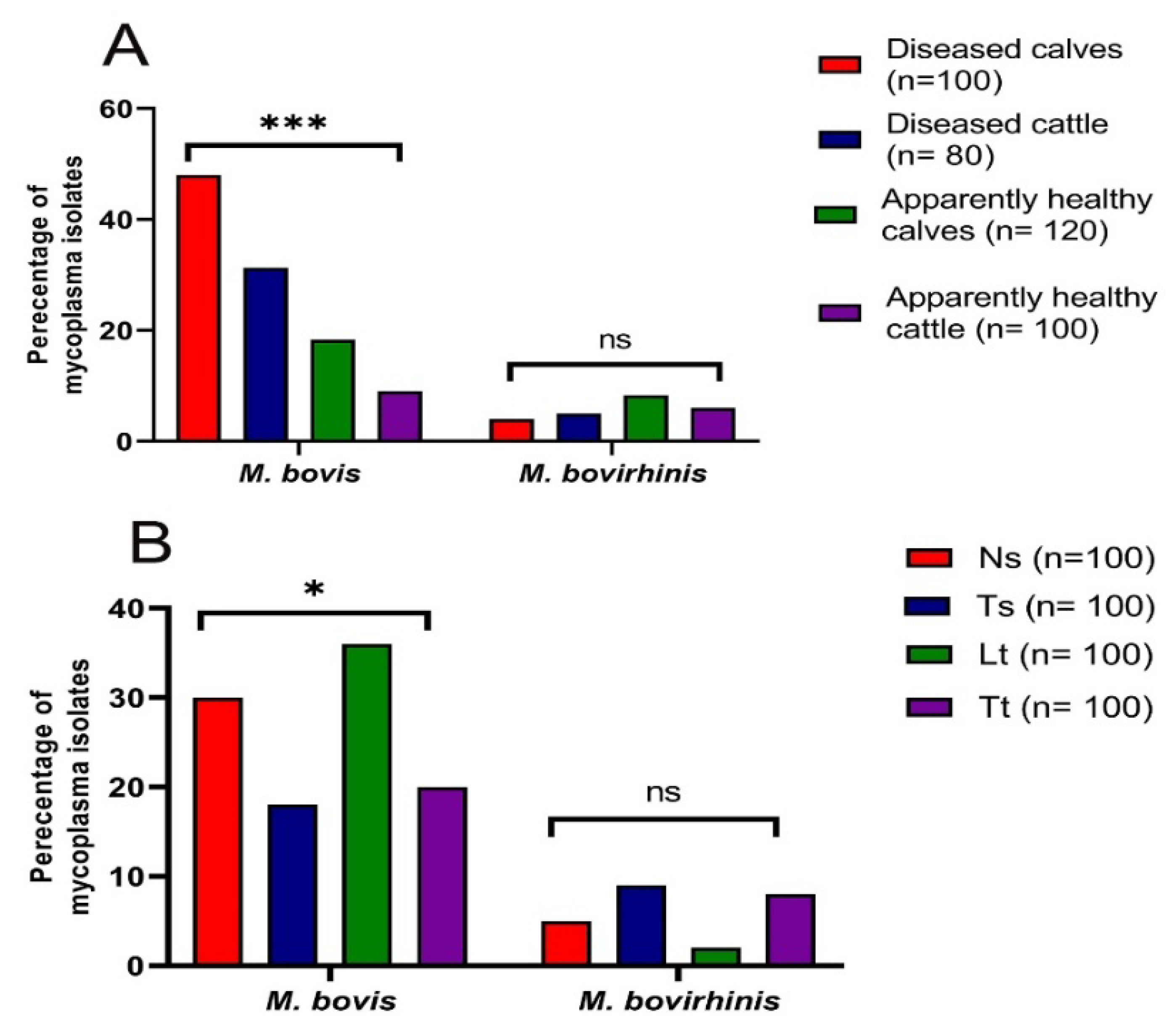 Biology 11 01083 g001 Biology 11 01083 g001