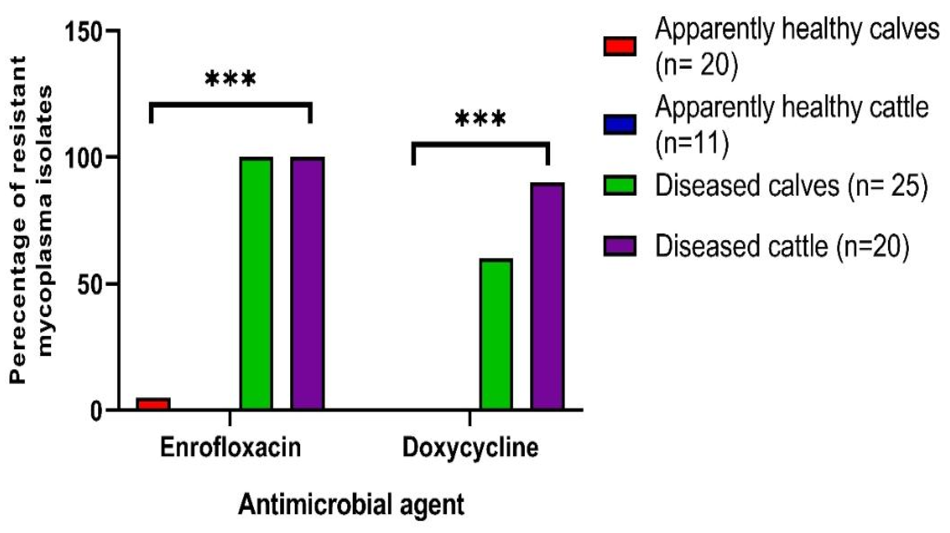Biology 11 01083 g002 Biology 11 01083 g002