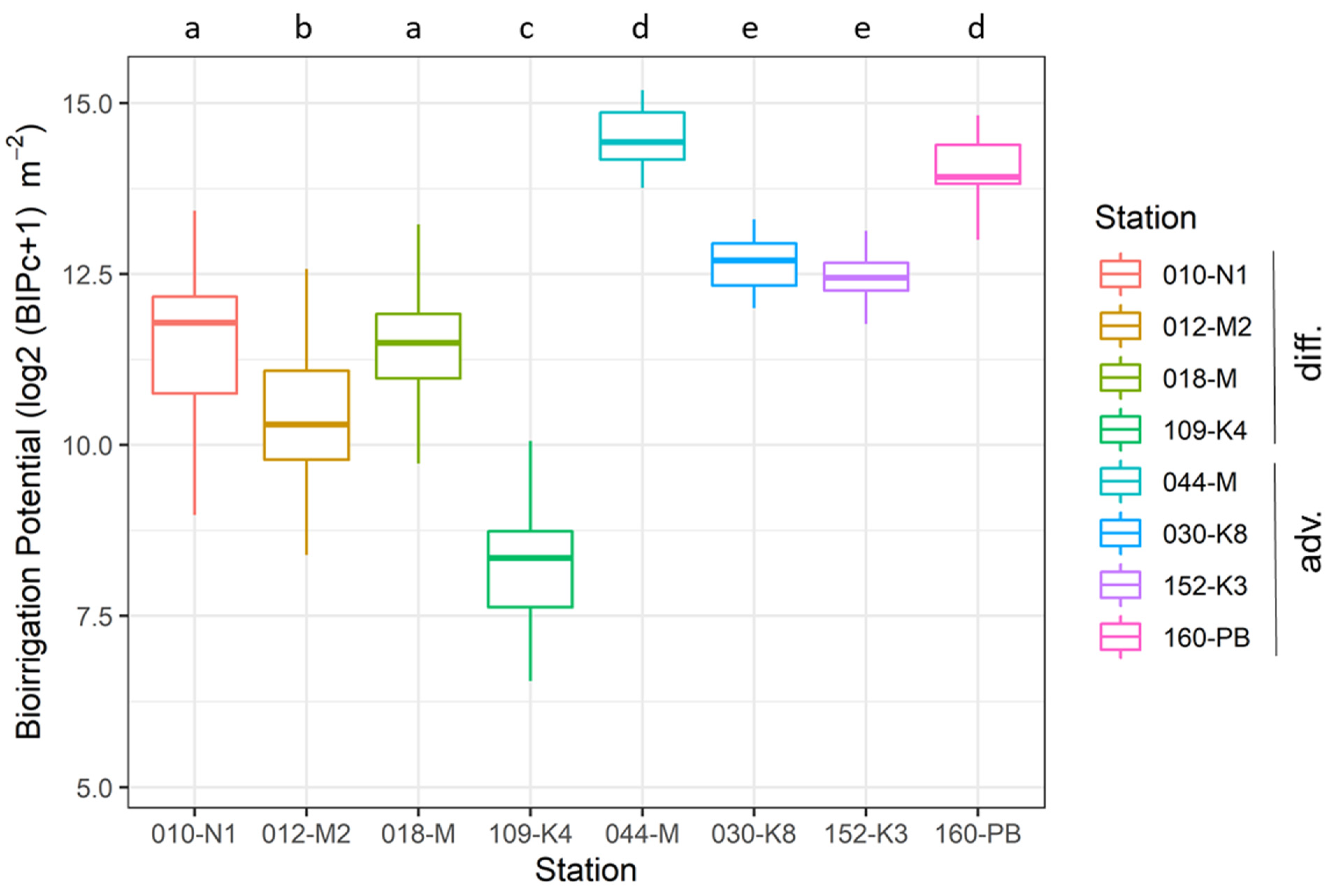 Biology 11 01085 g002