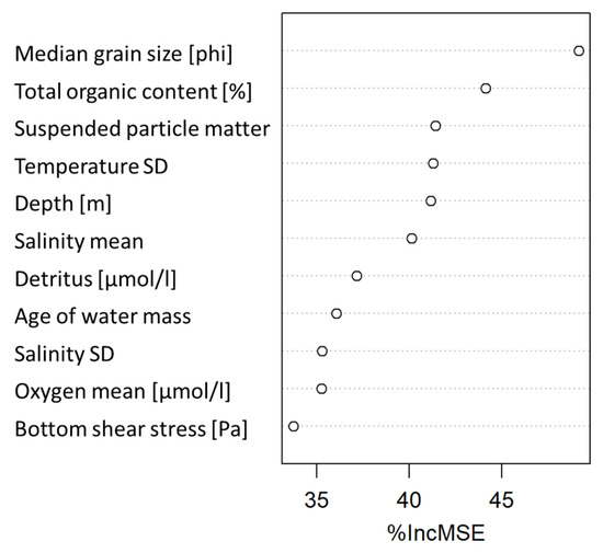 Frontiers  Sediment Bulk Density Effects on Benthic Macrofauna Burrowing  and Bioturbation Behavior