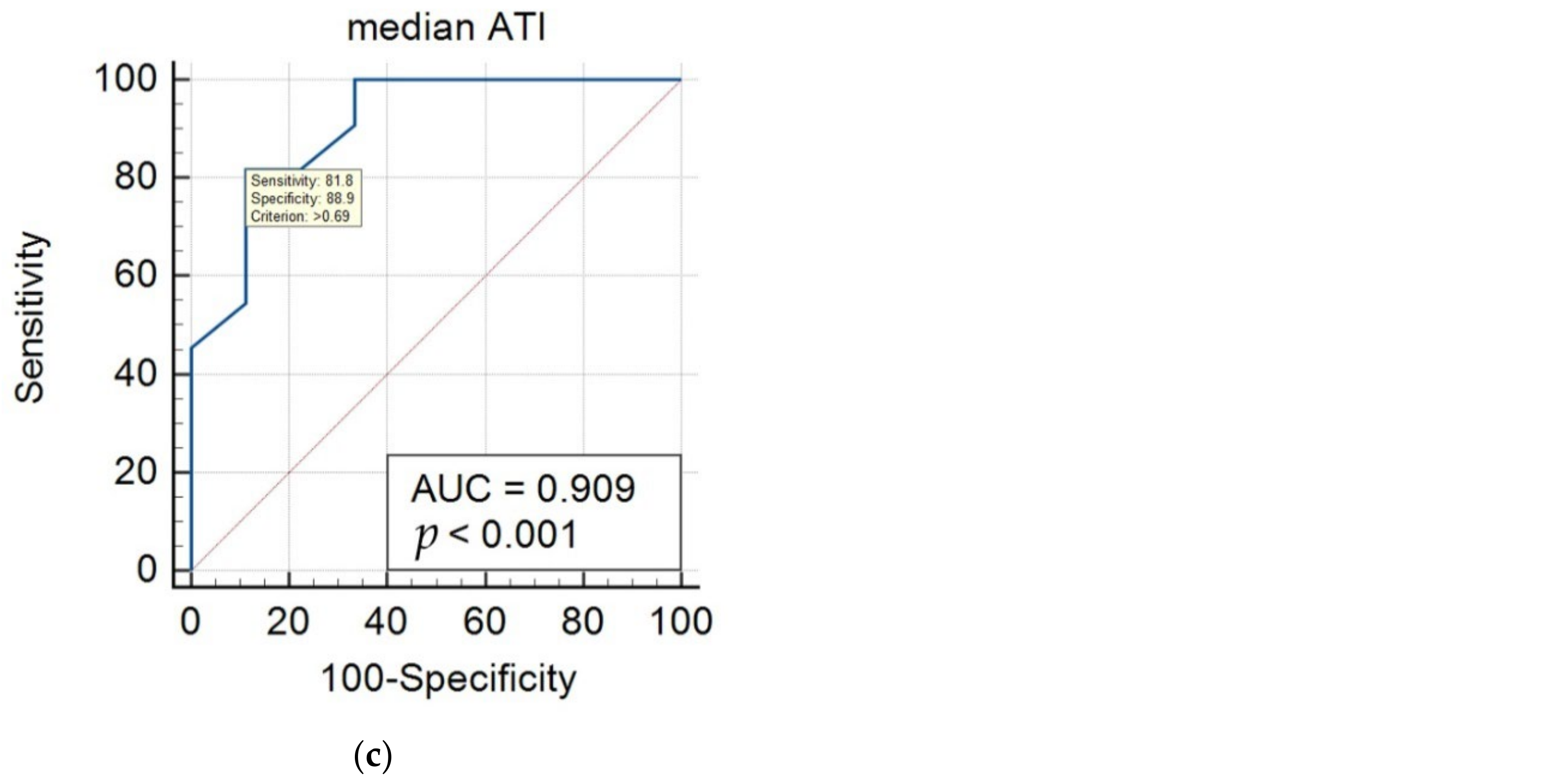Biology 11 01087 g004b