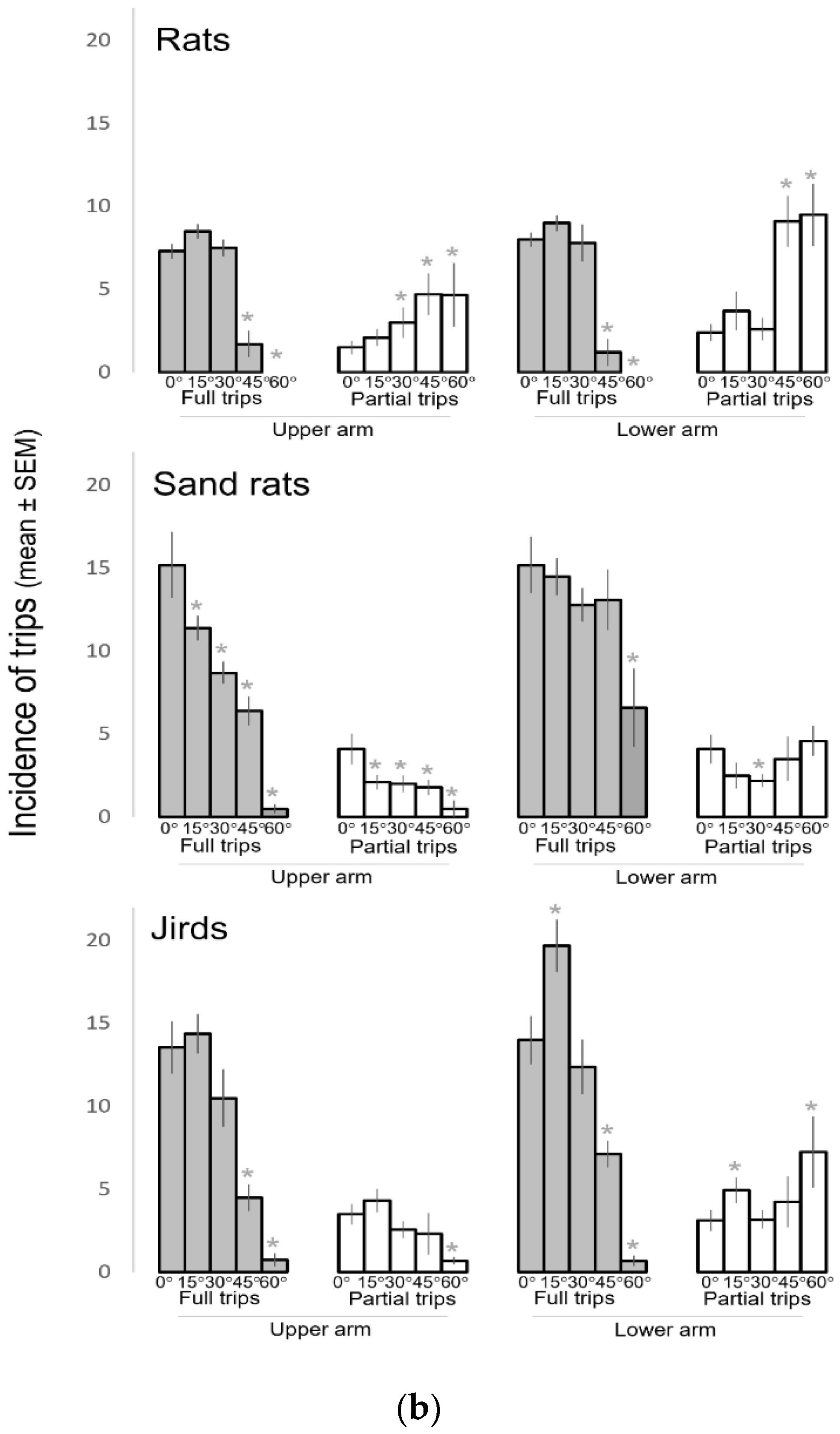 Biology 11 01090 g003b
