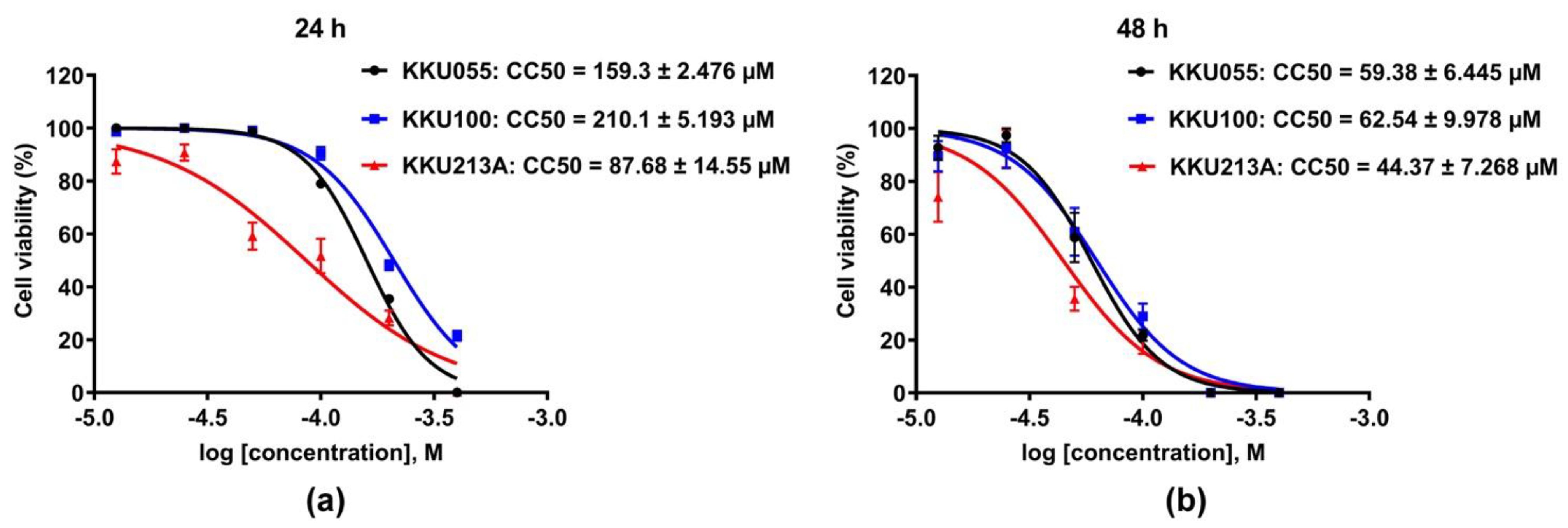 Biology 11 01098 g002 Biology 11 01098 g002