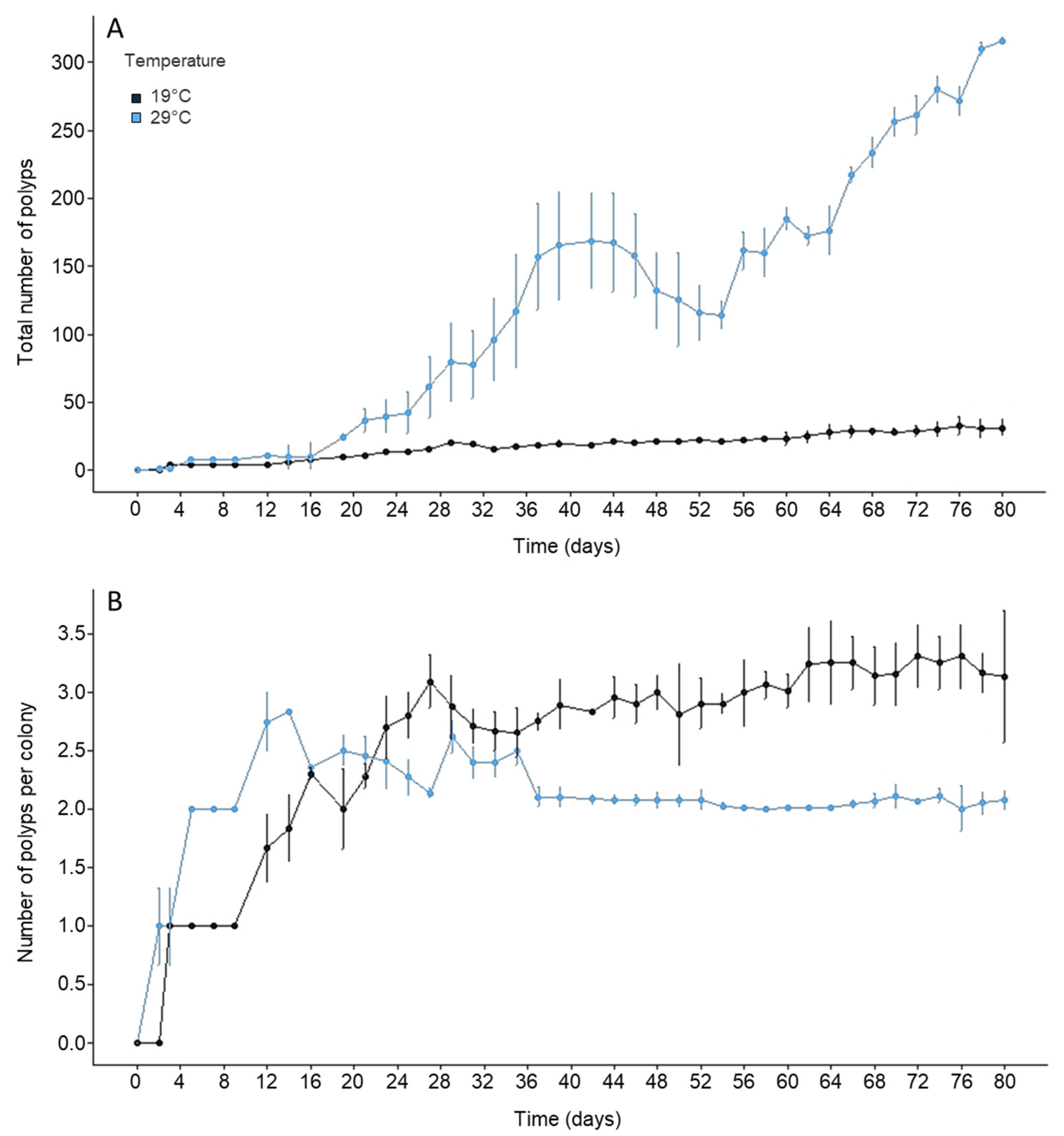 Biology 11 01100 g001 Biology 11 01100 g001