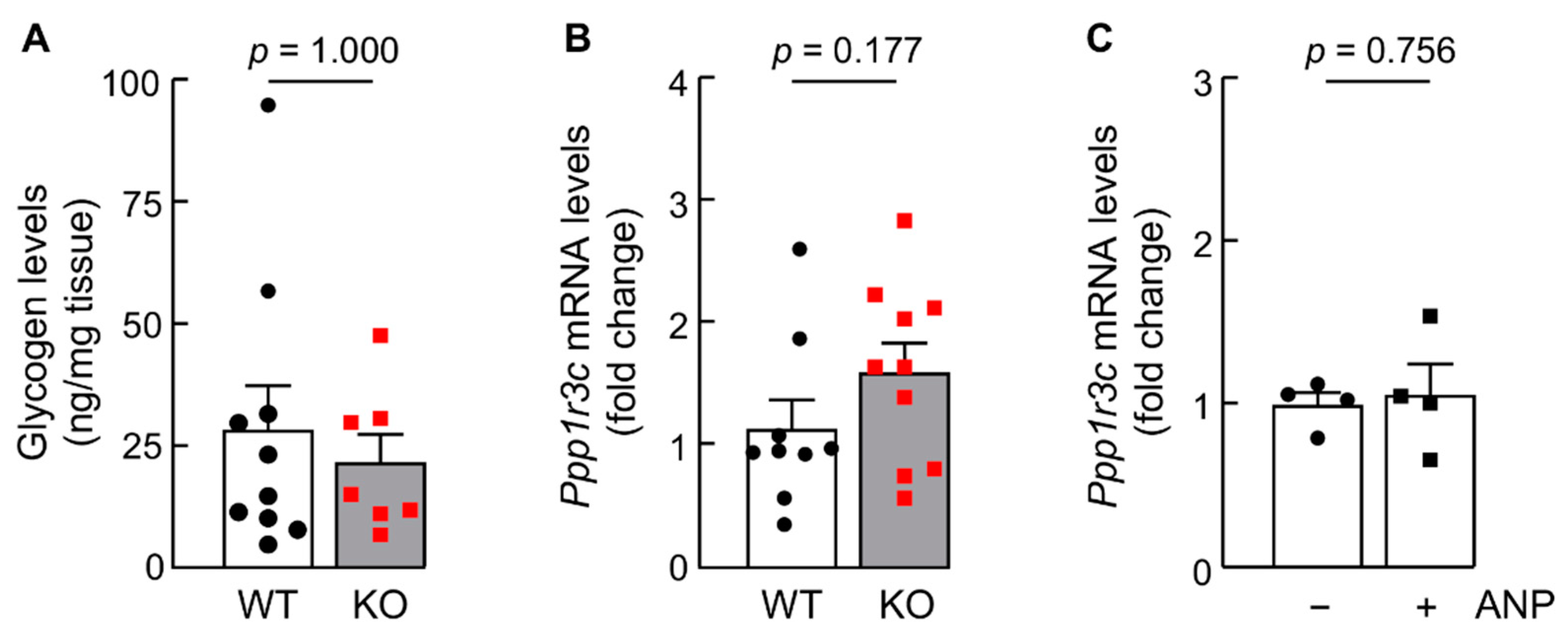 Biology 11 01101 g008 550