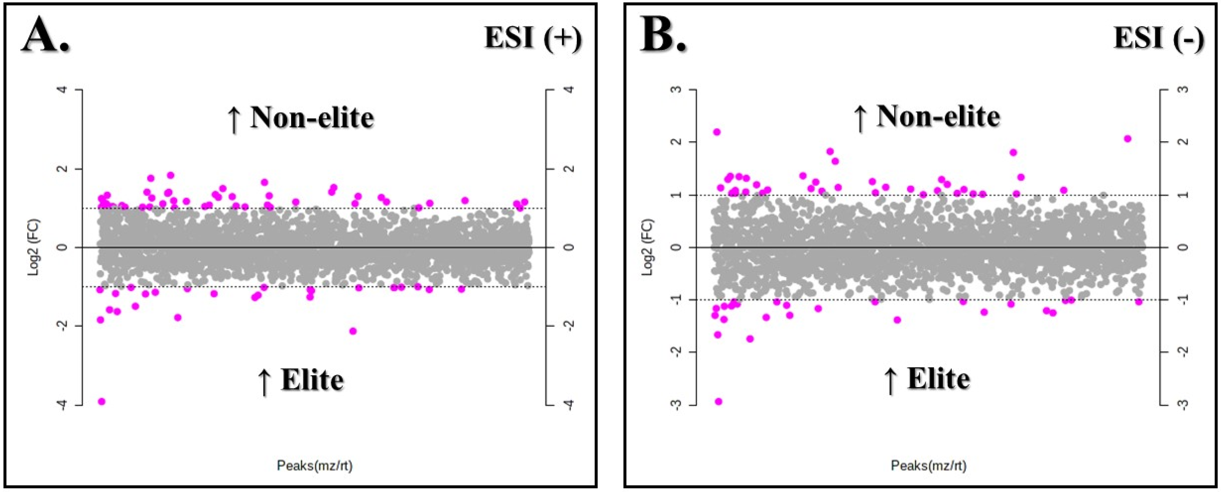 Biology 11 01103 g002