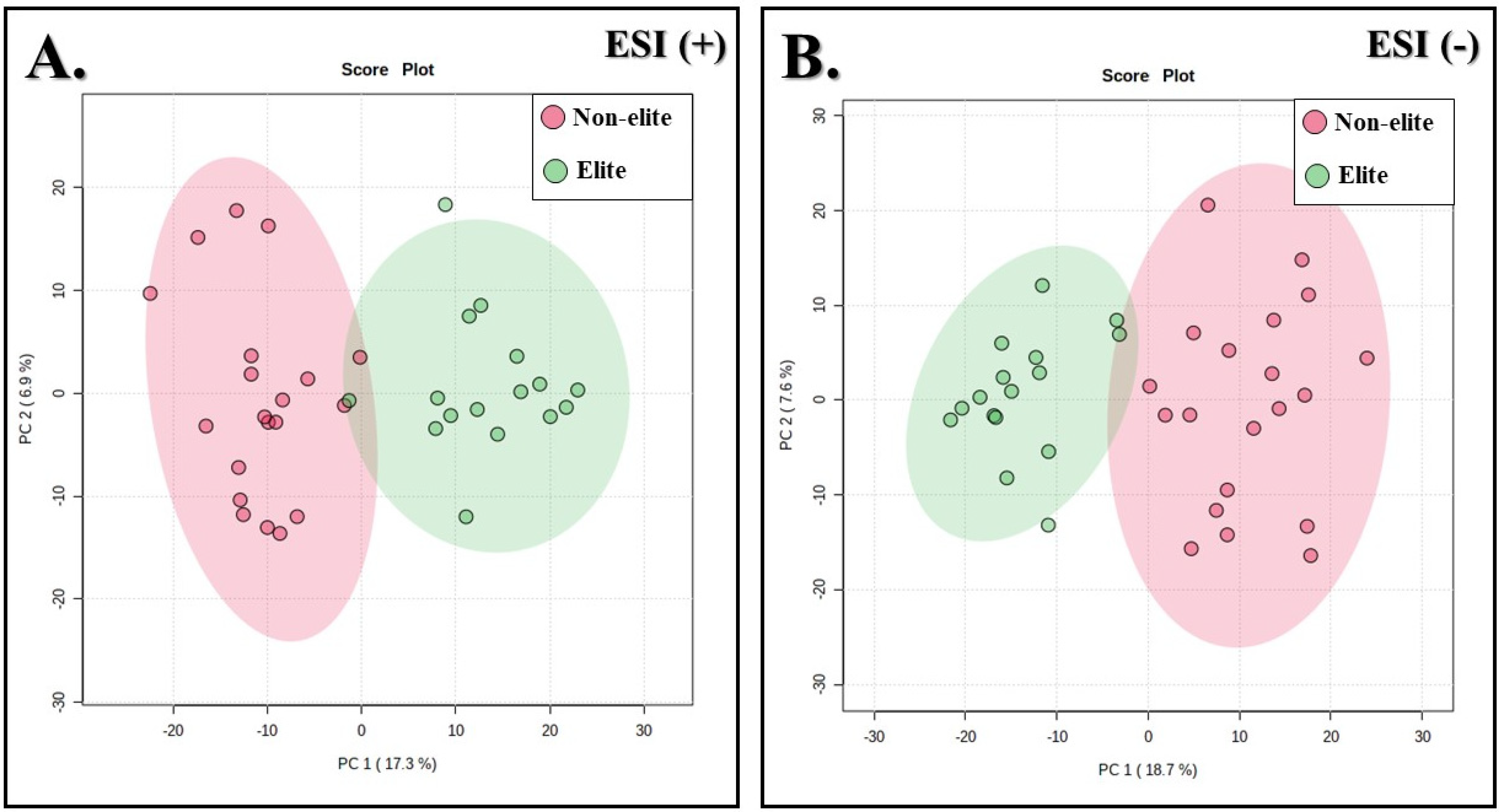 Biology 11 01103 g003