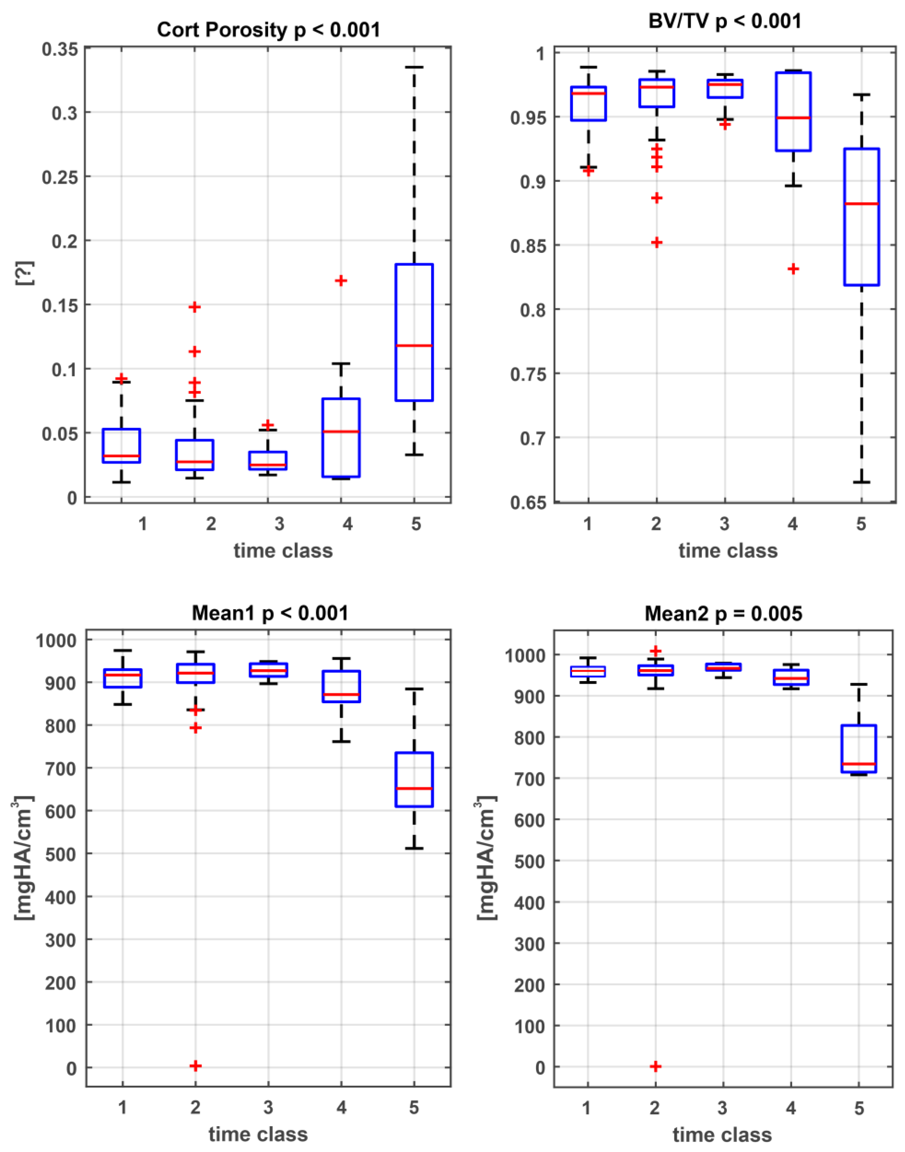 Biology 11 01105 g005 Biology 11 01105 g005