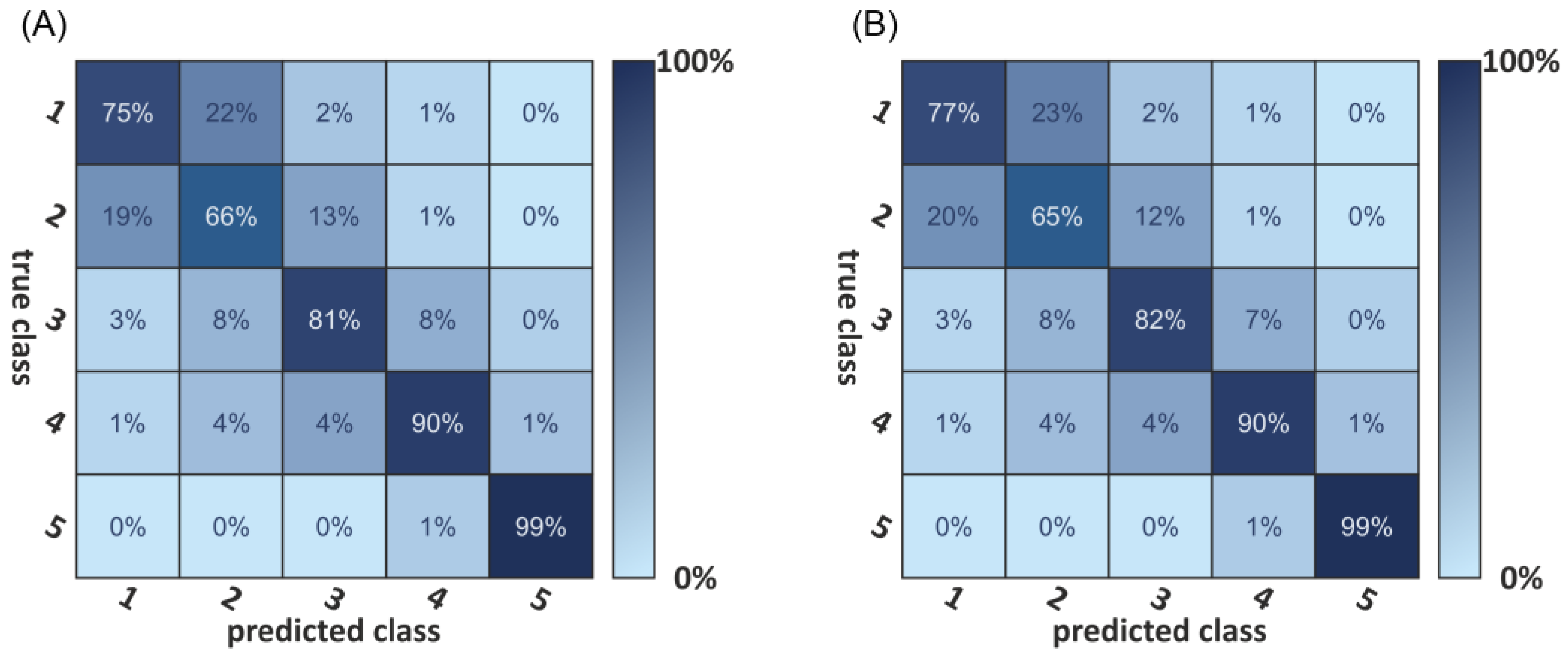 Biology 11 01105 g006 Biology 11 01105 g006