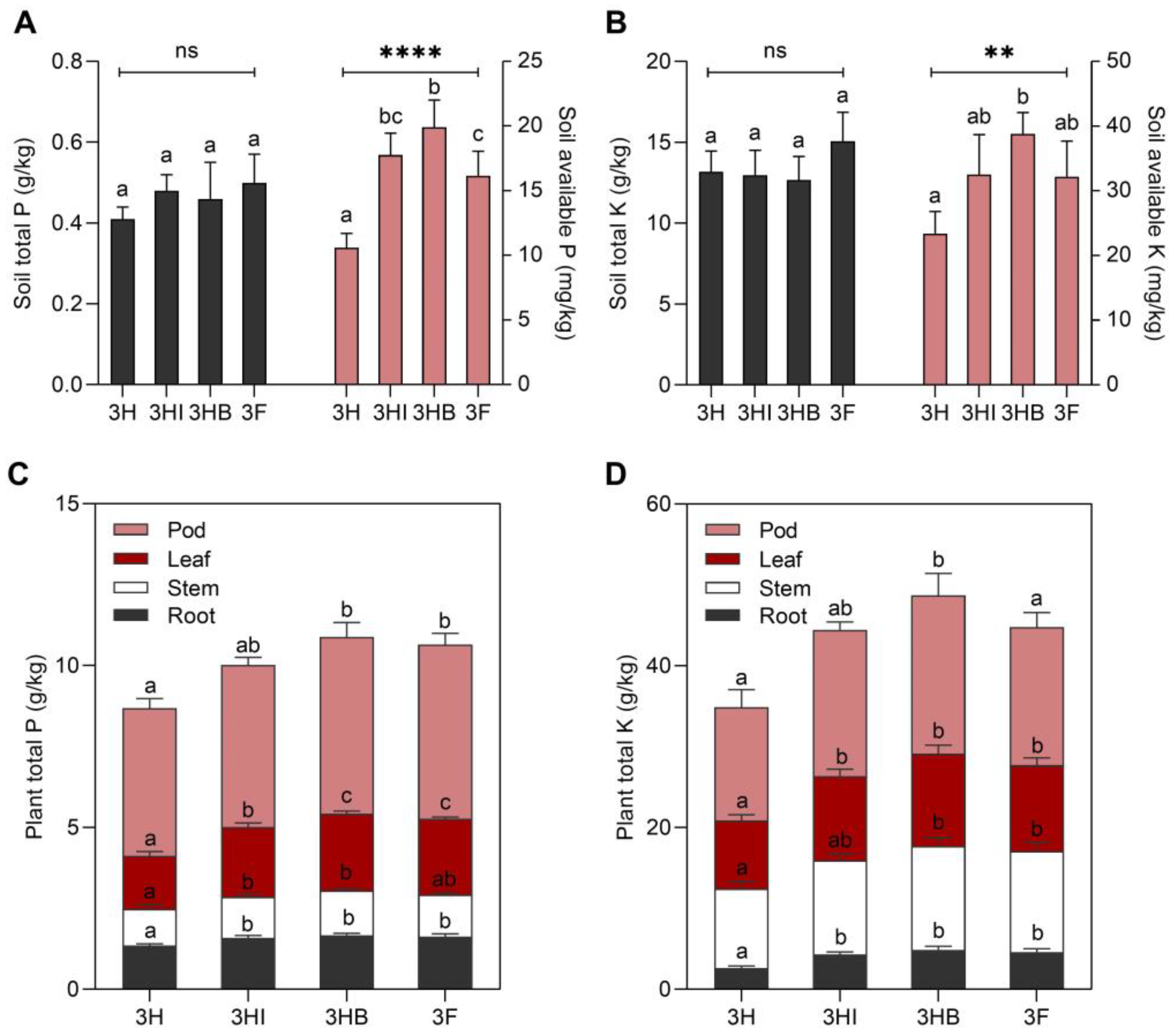 Biology 11 01107 g001 Biology 11 01107 g001