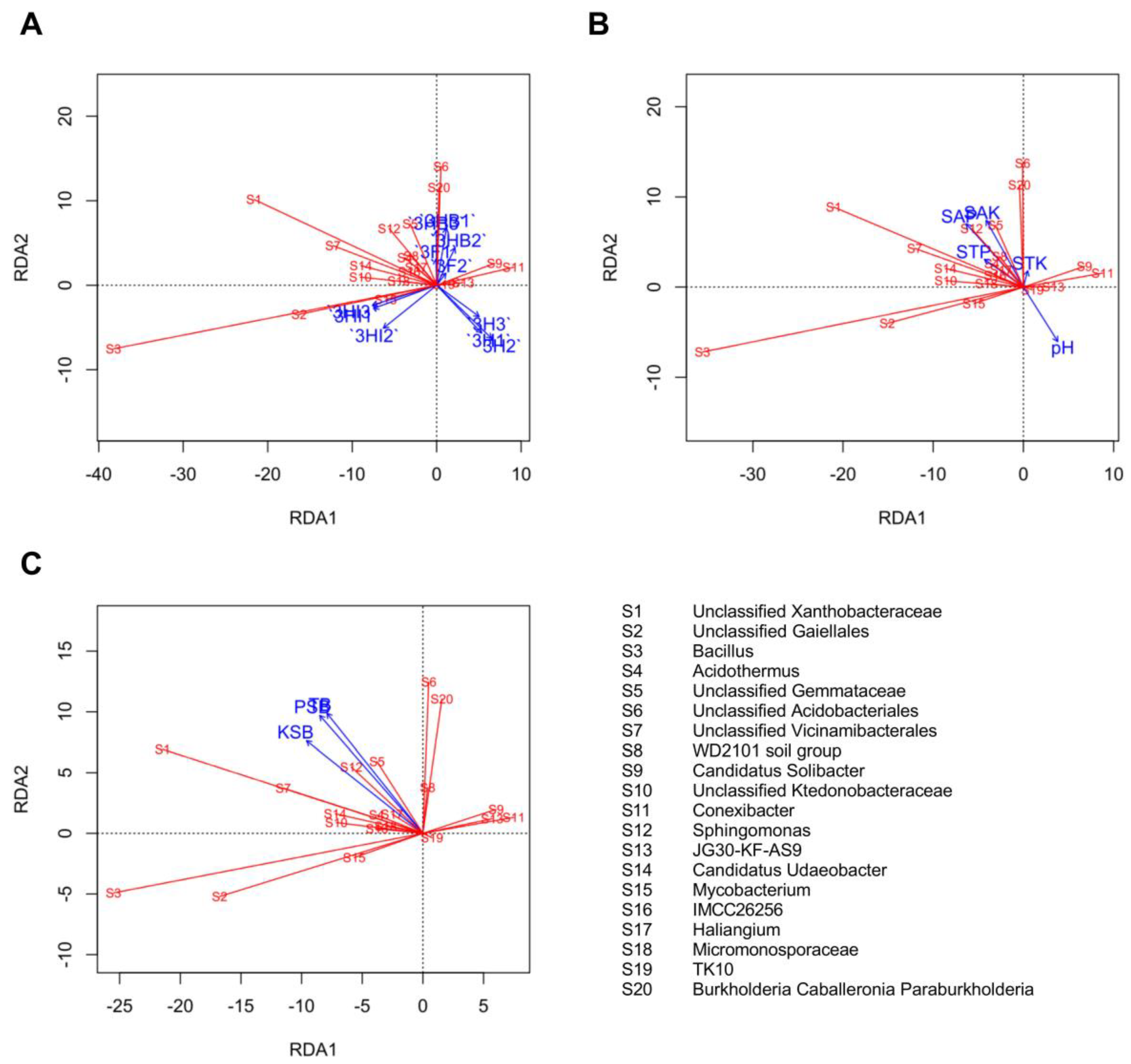 Biology 11 01107 g008 Biology 11 01107 g008