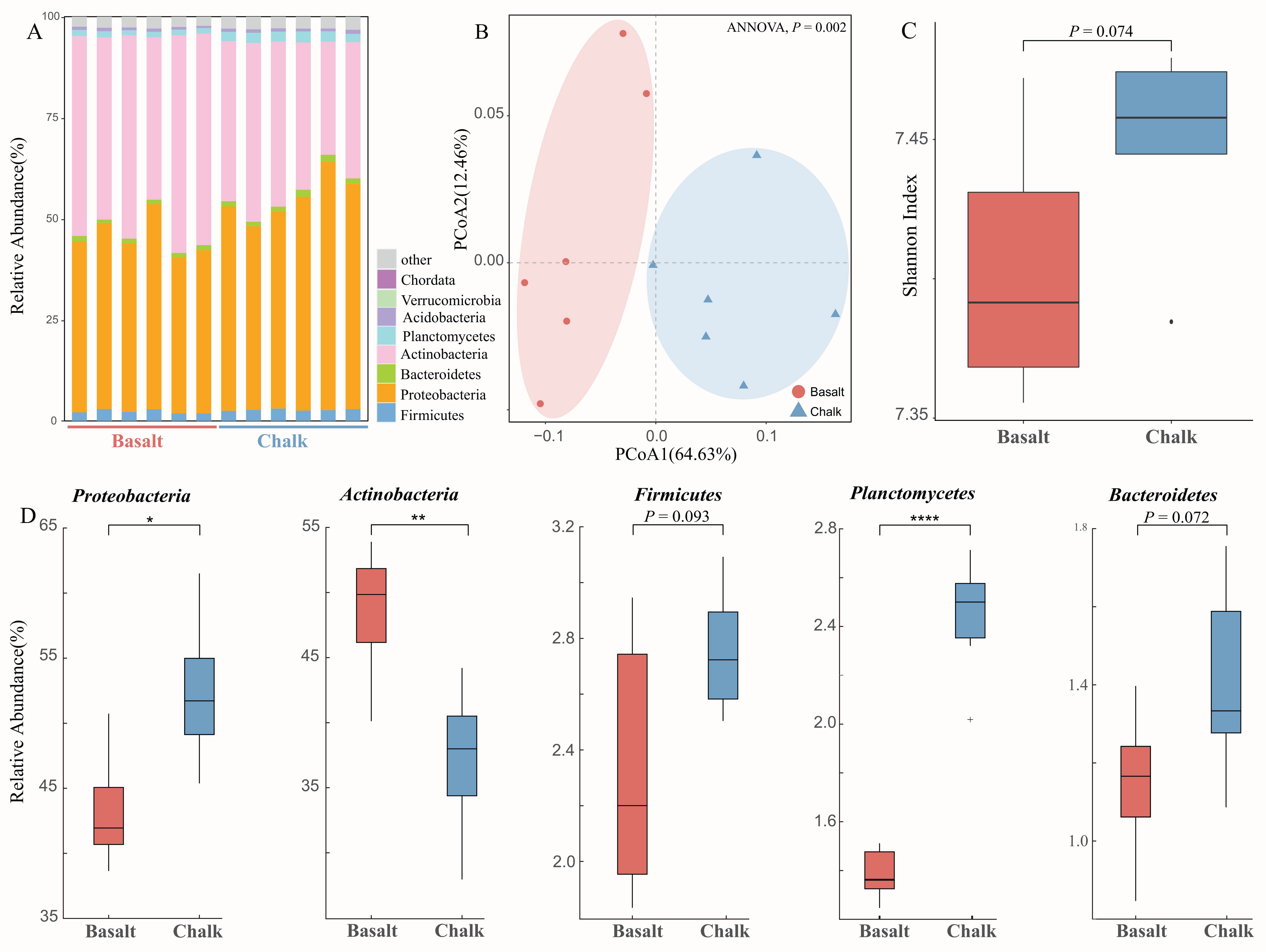 Biology 11 01110 g002