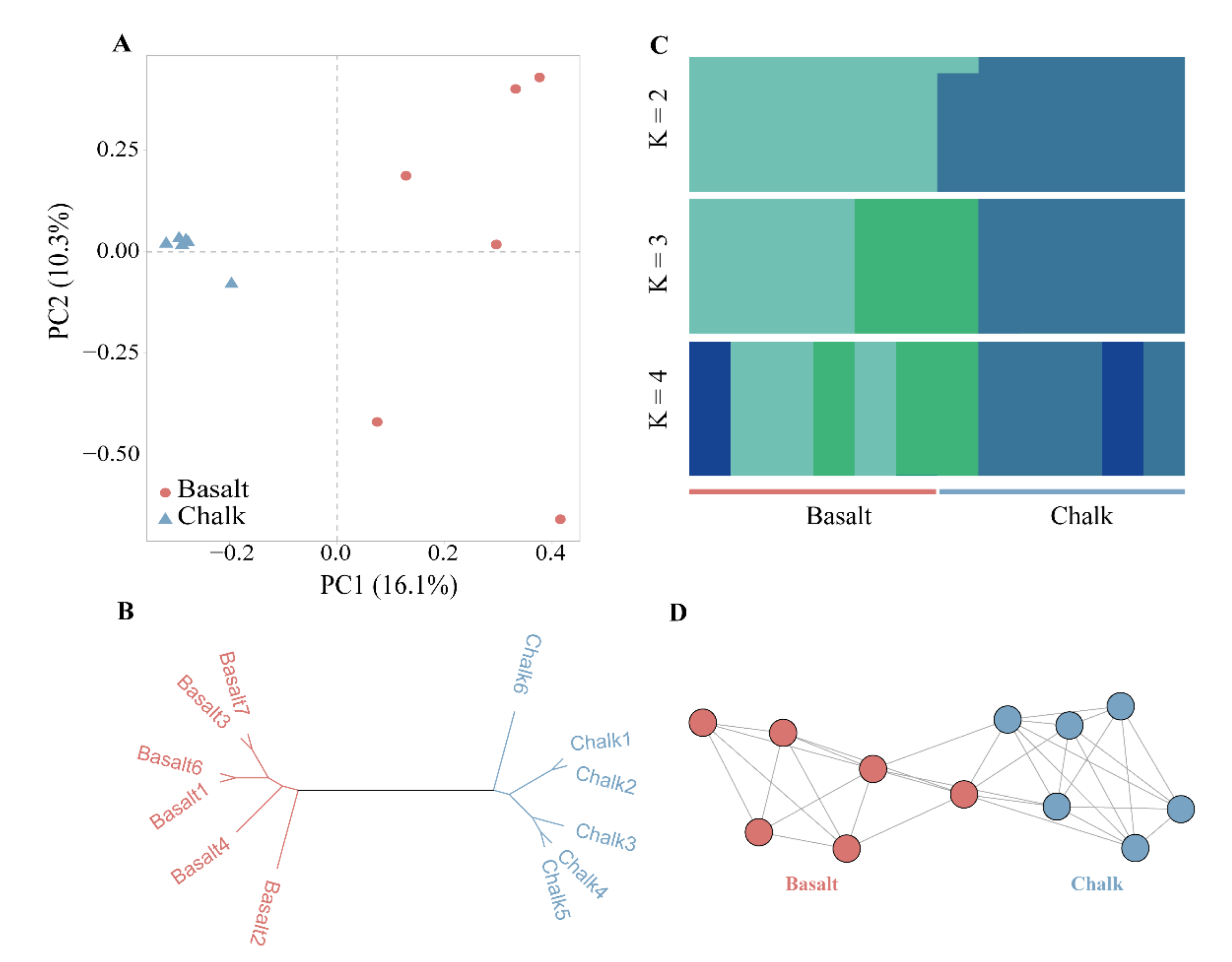 Biology 11 01110 g005