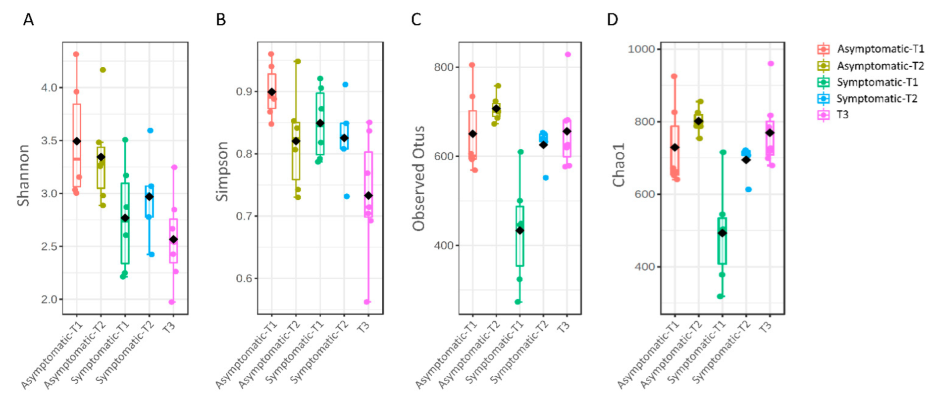 Biology 11 01111 g002 Biology 11 01111 g002