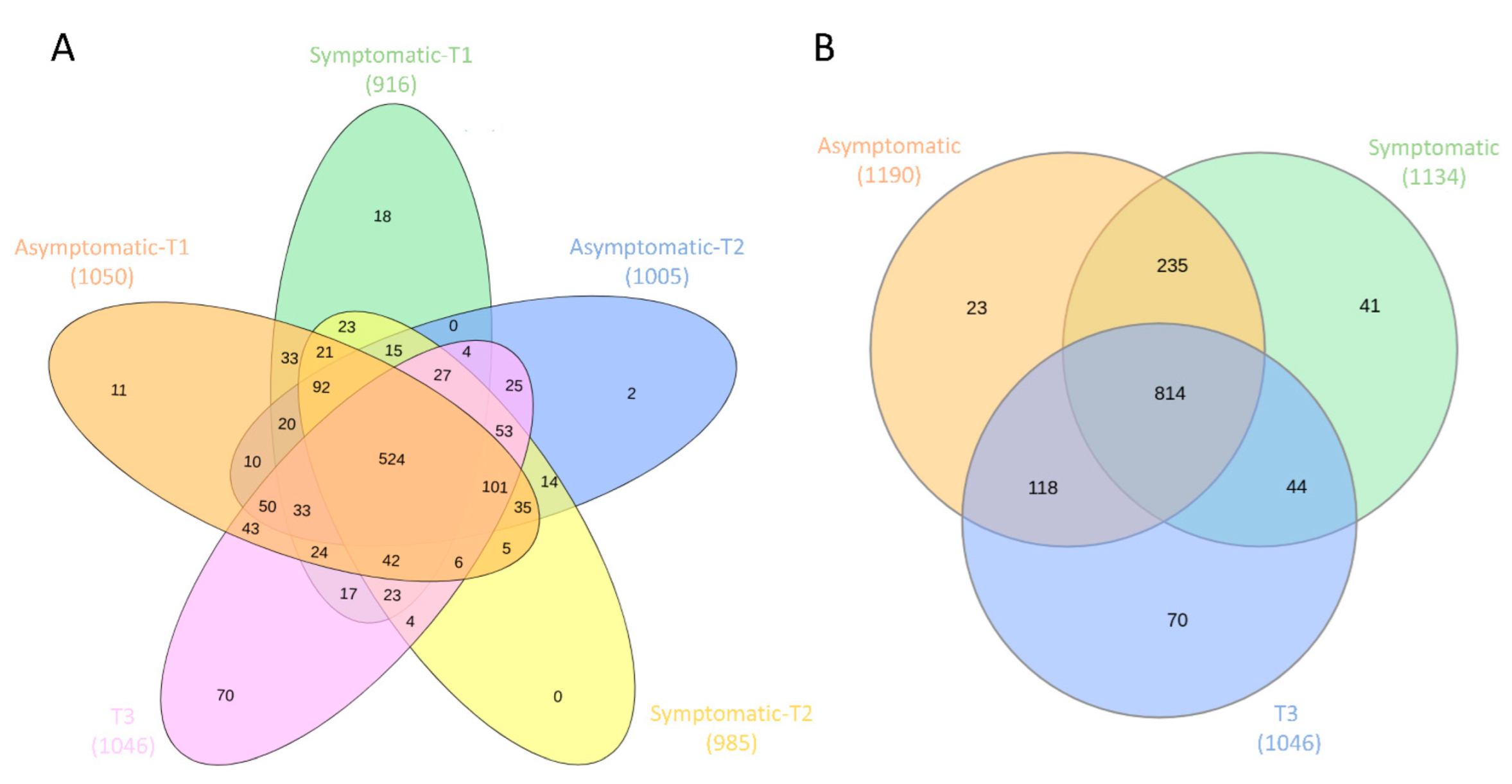 Biology 11 01111 g006 Biology 11 01111 g006