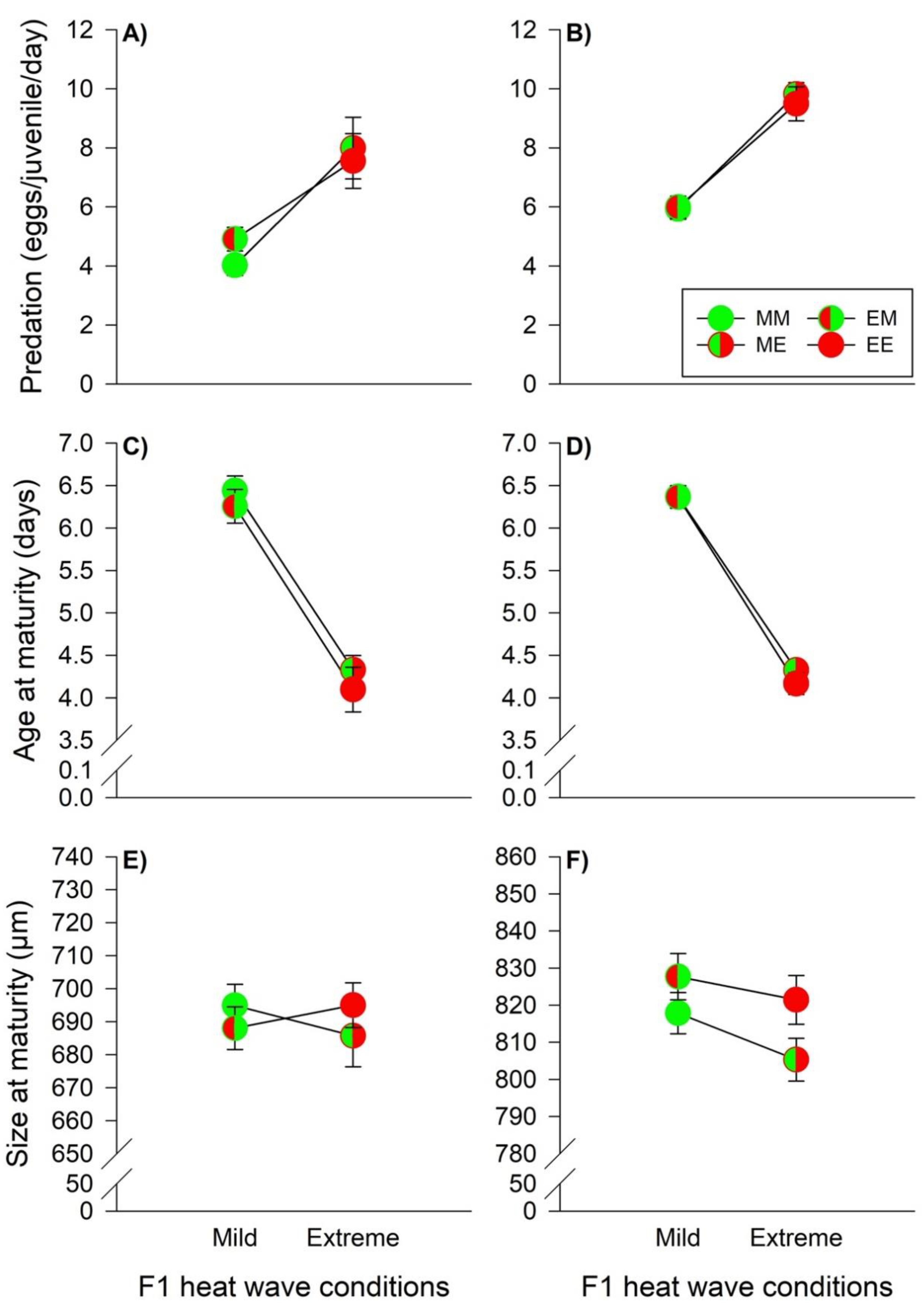 Biology 11 01123 g004