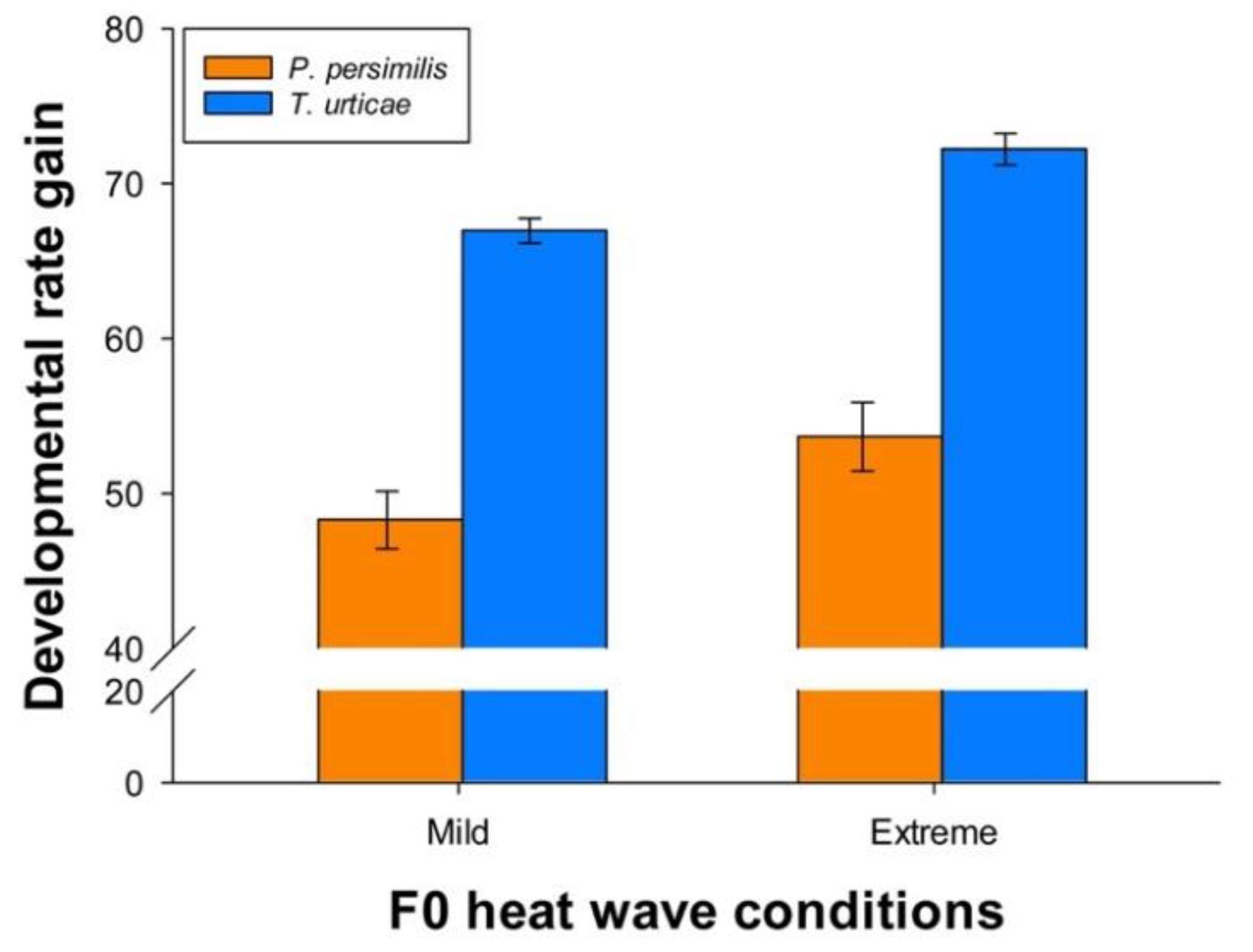 Biology 11 01123 g007