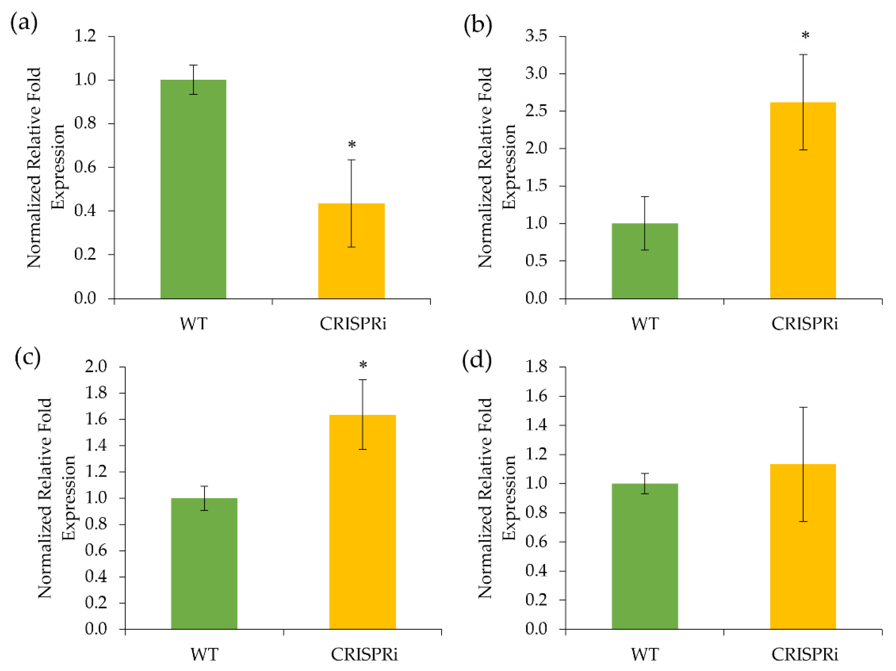 Biology 11 01127 g004 Biology 11 01127 g004