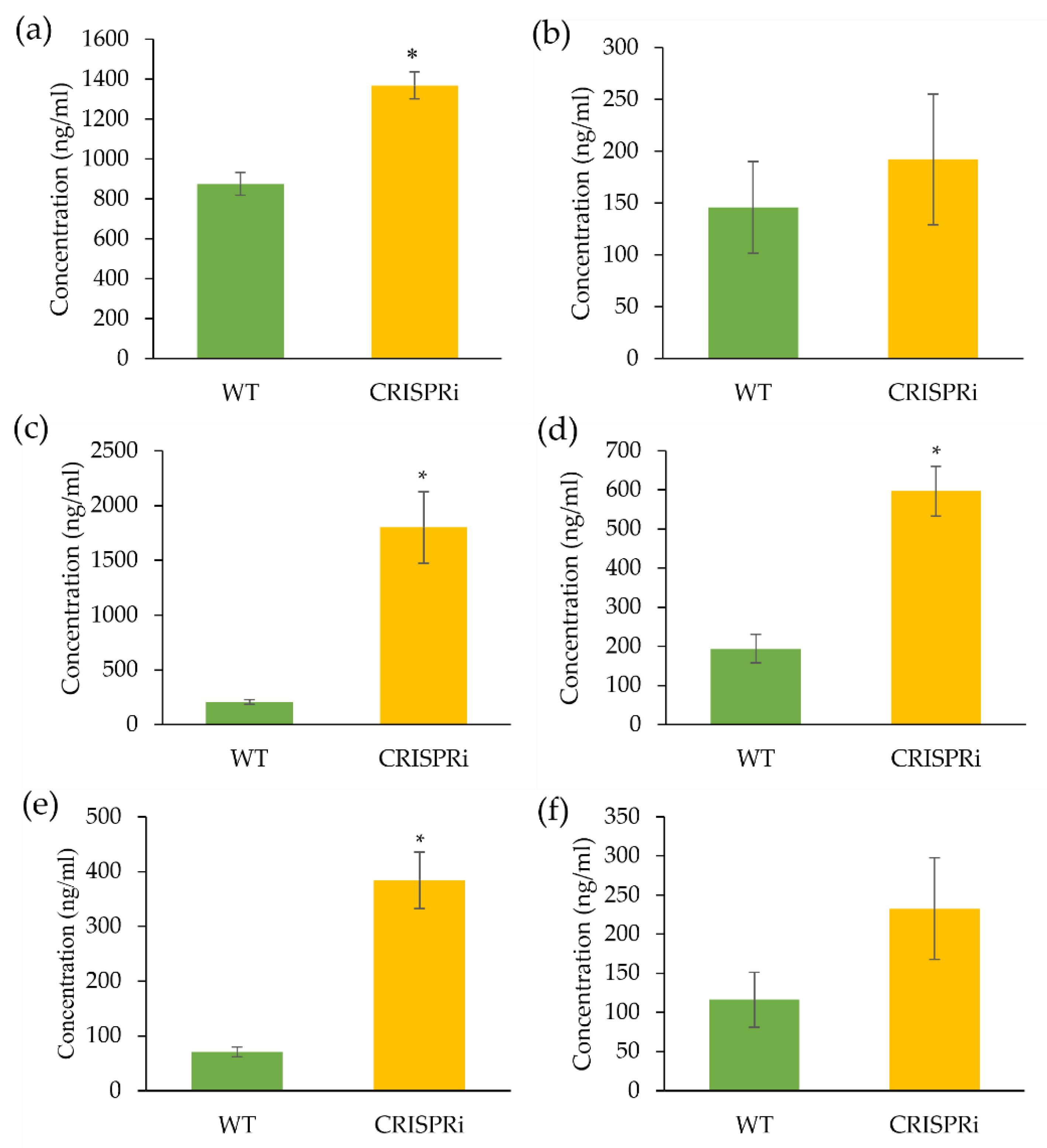 Biology 11 01127 g005 Biology 11 01127 g005
