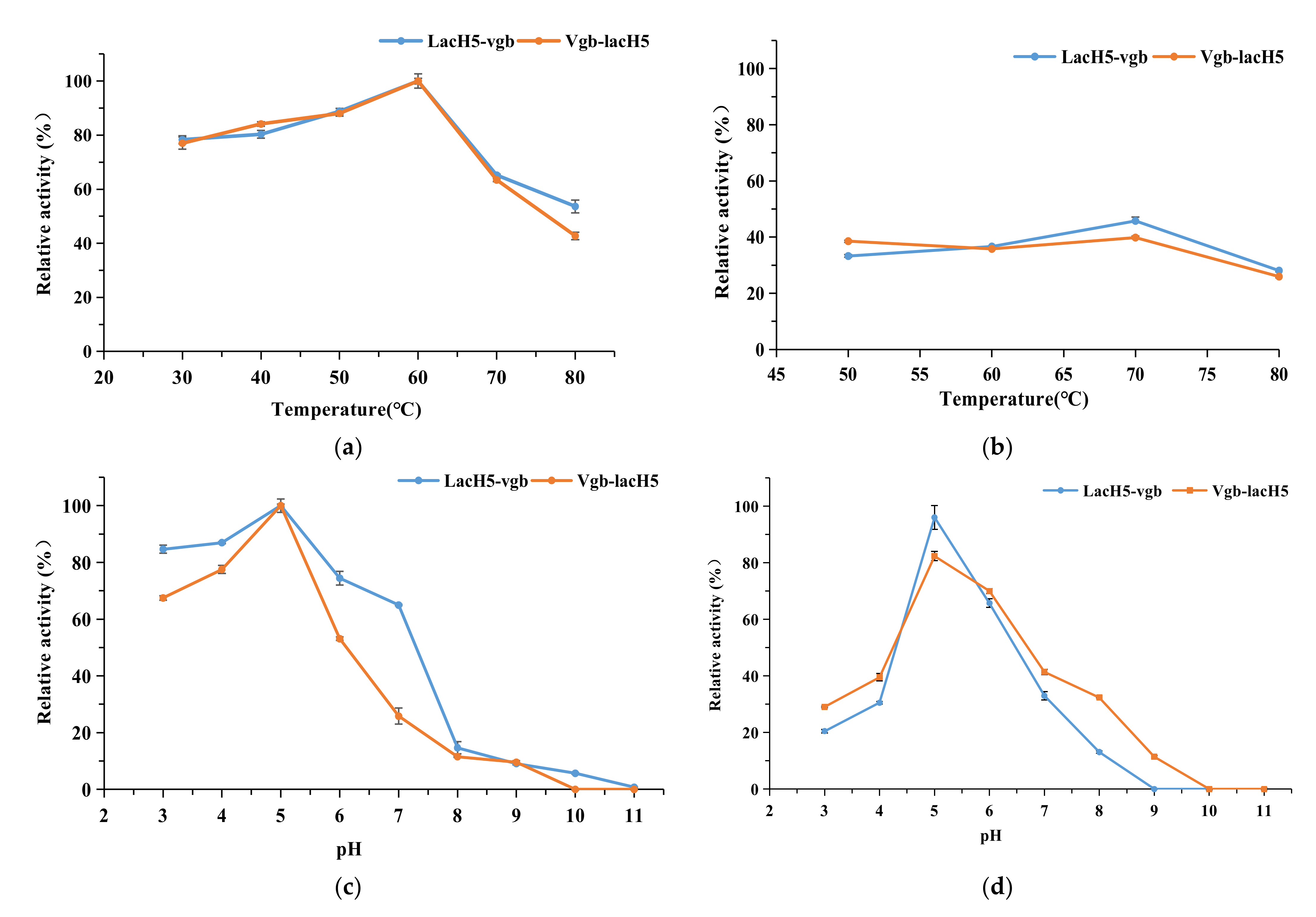 Biology 11 01129 g002