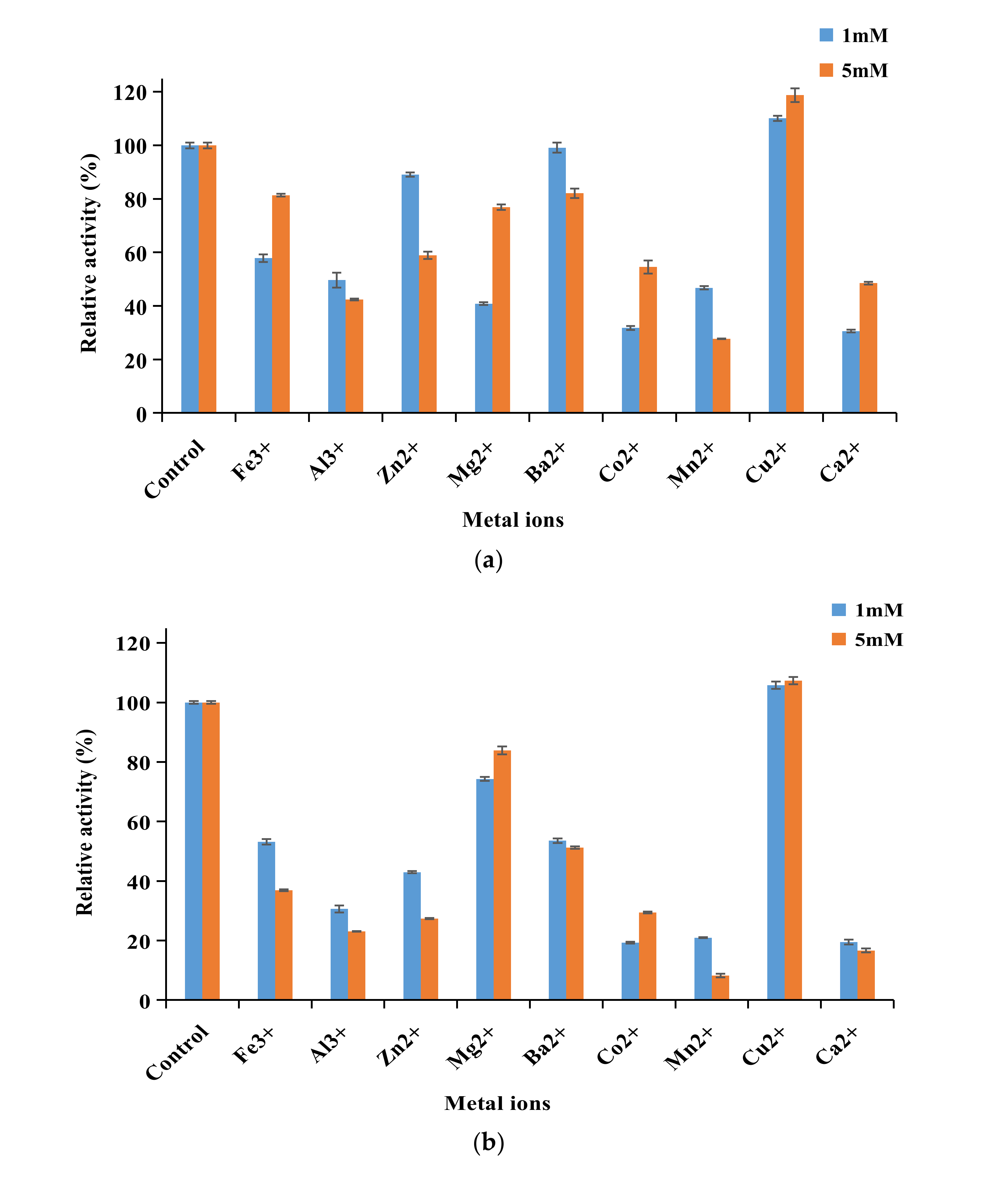 Biology 11 01129 g003a