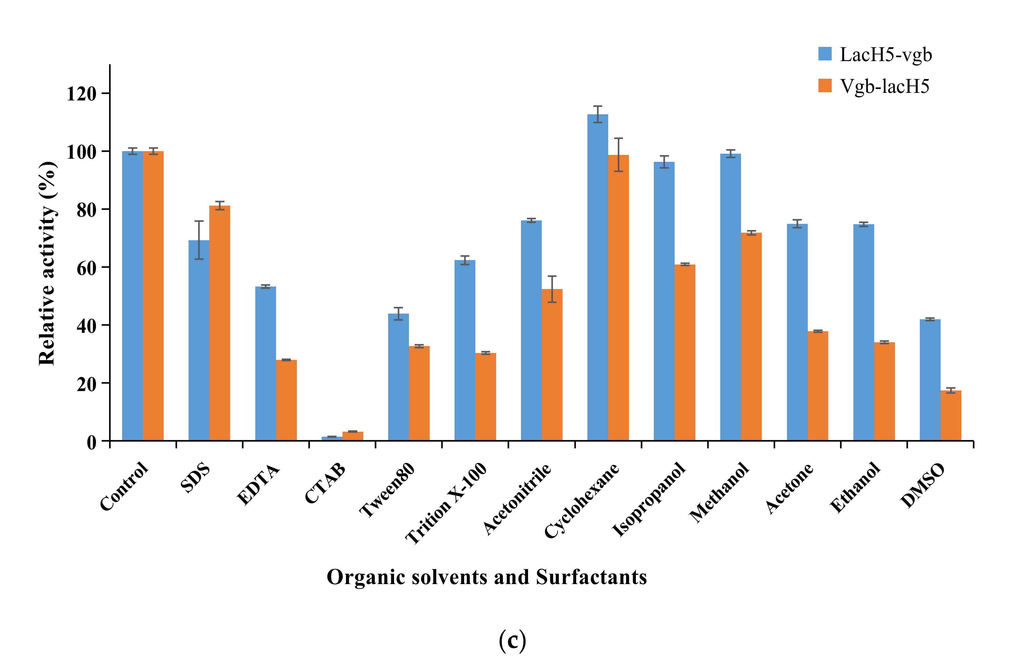 Biology 11 01129 g003b
