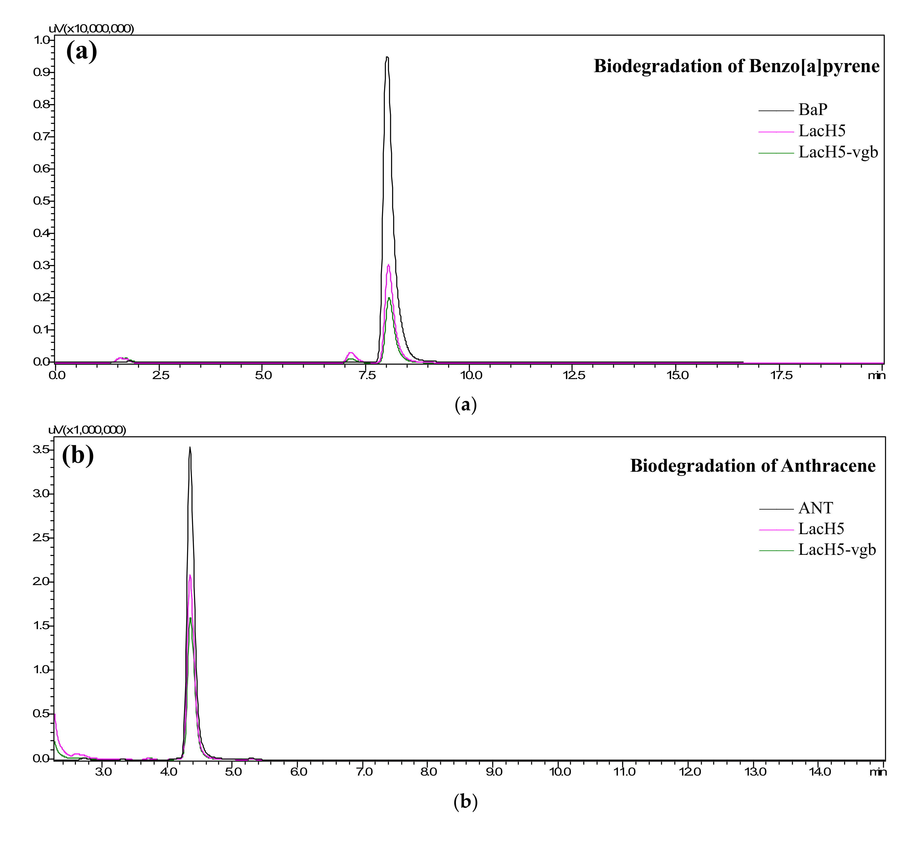 Biology 11 01129 g005a