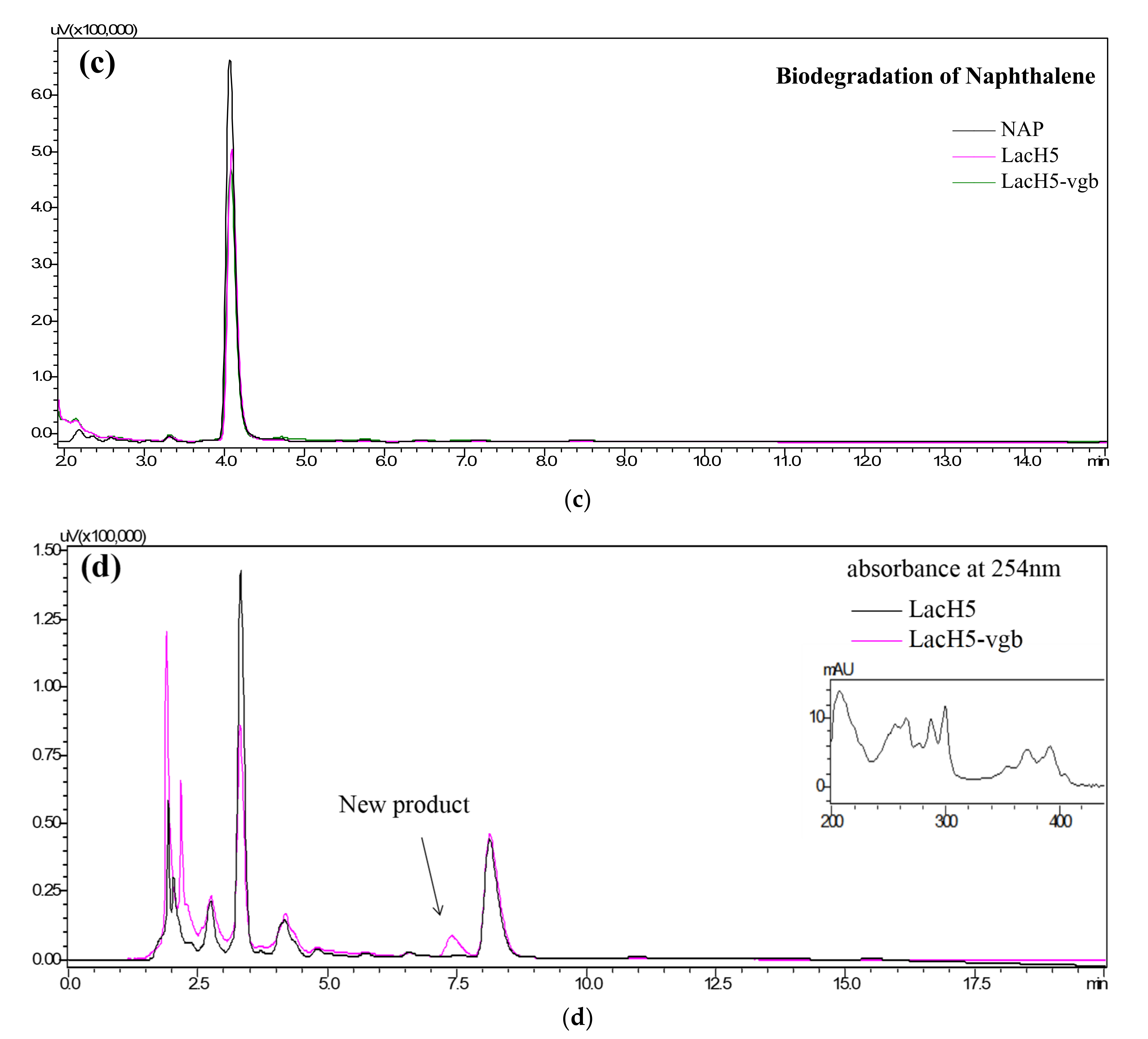 Biology 11 01129 g005b
