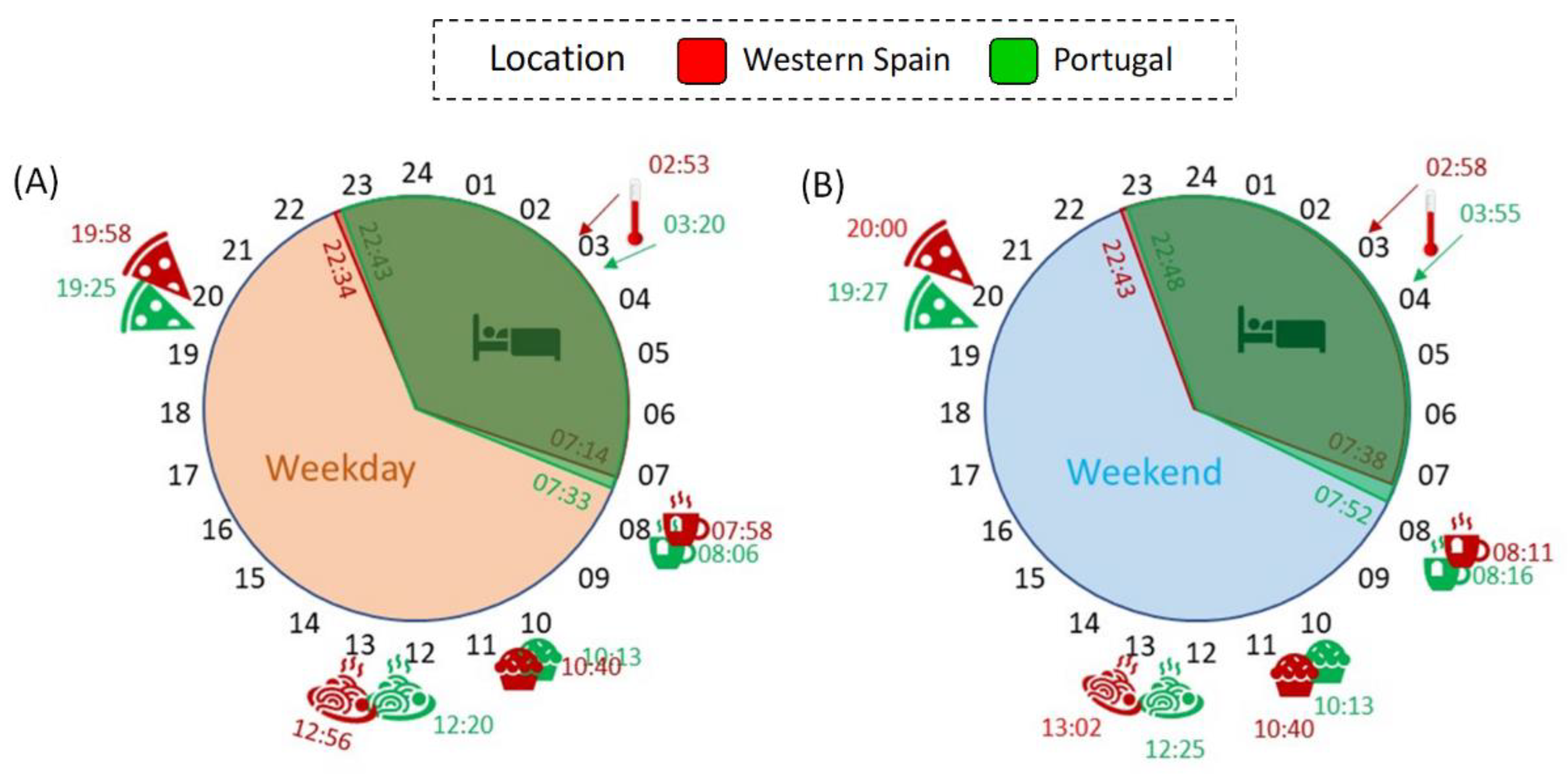 Biology 11 01130 g005 550